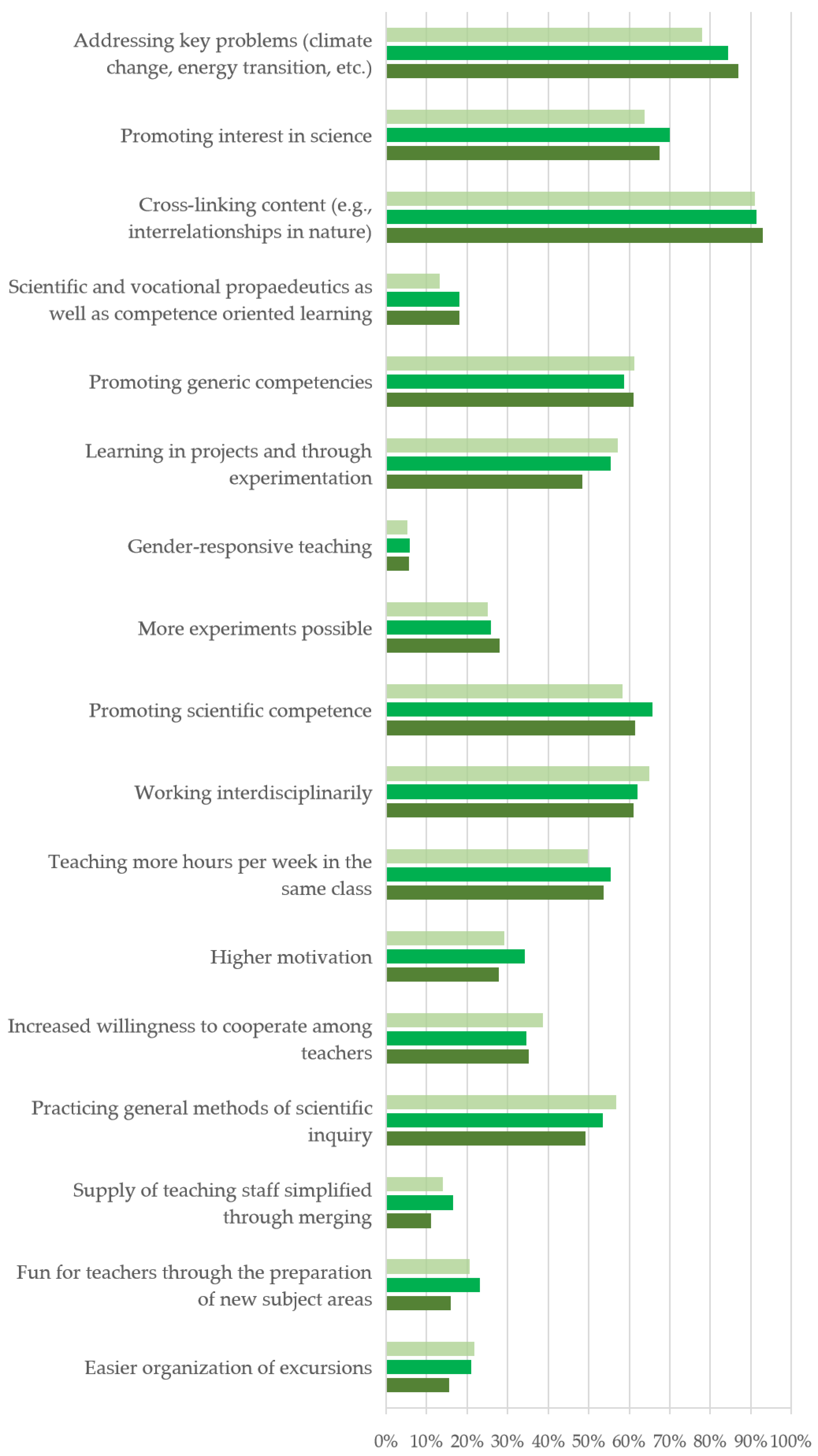 Education 13 00212 g001