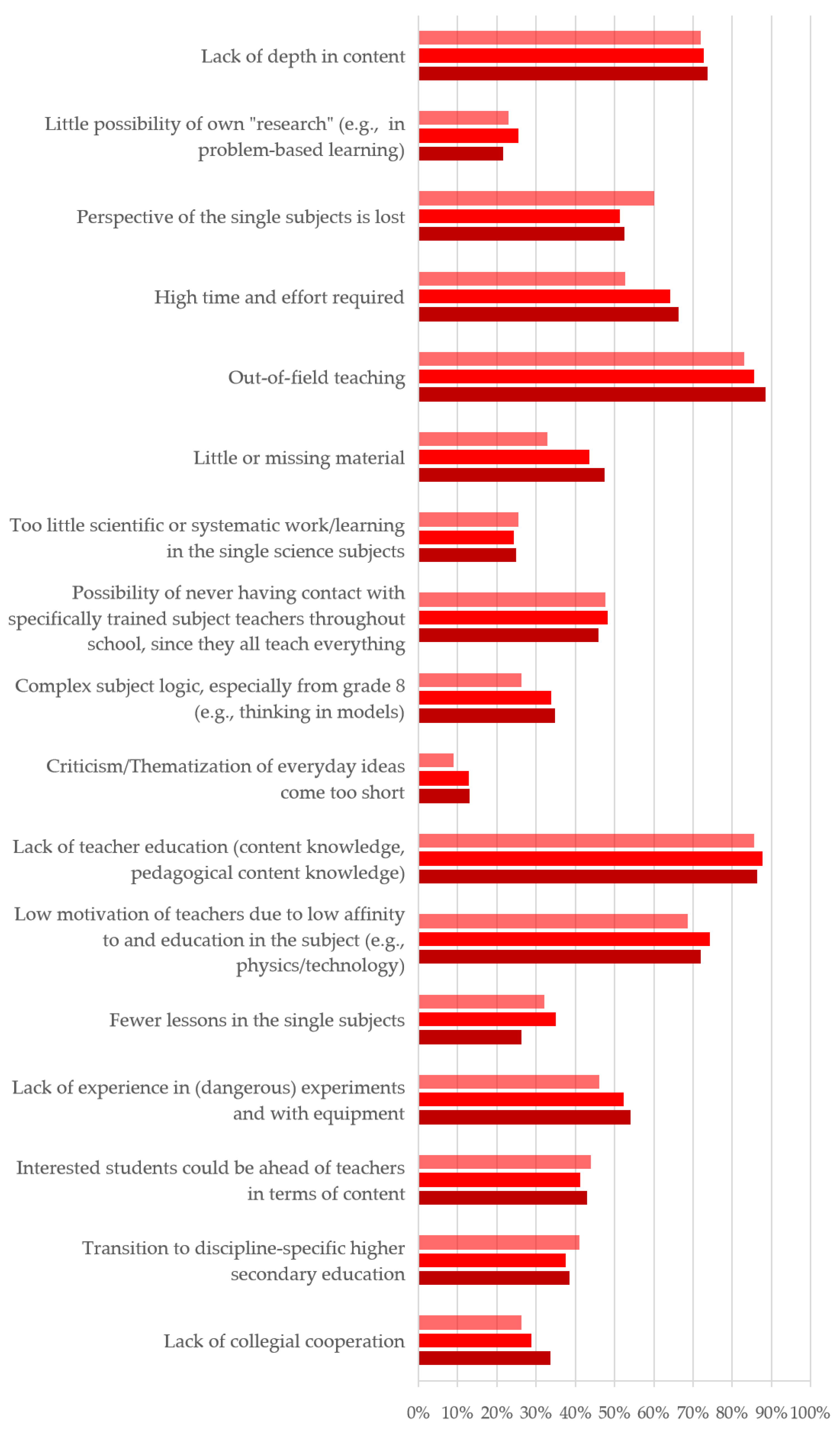 Education 13 00212 g002