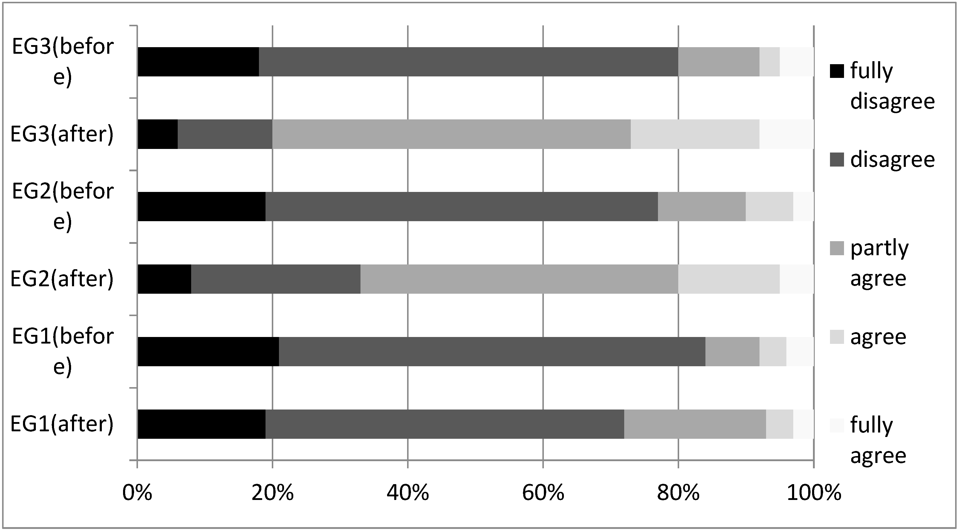 Education 13 00214 g002