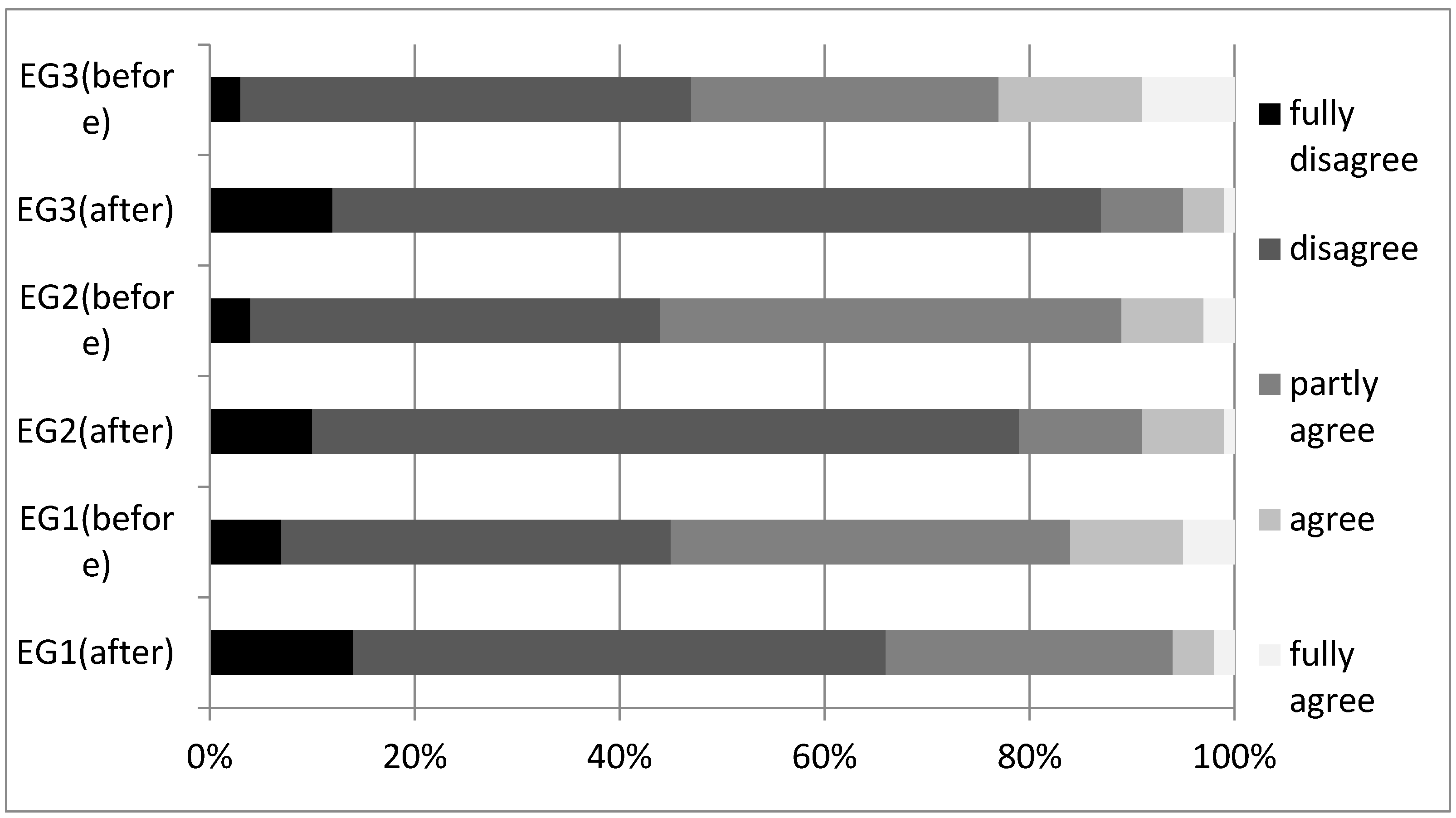 Education 13 00214 g003