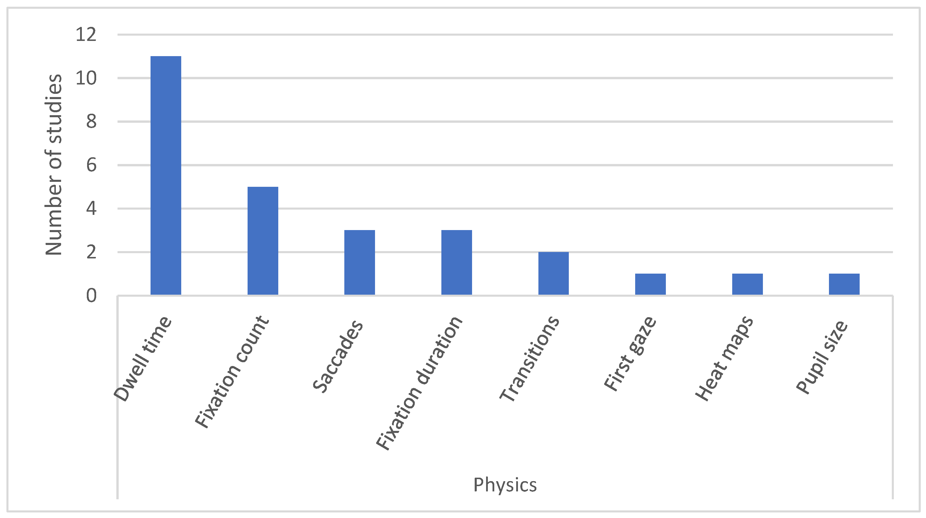 Education 13 00216 g002