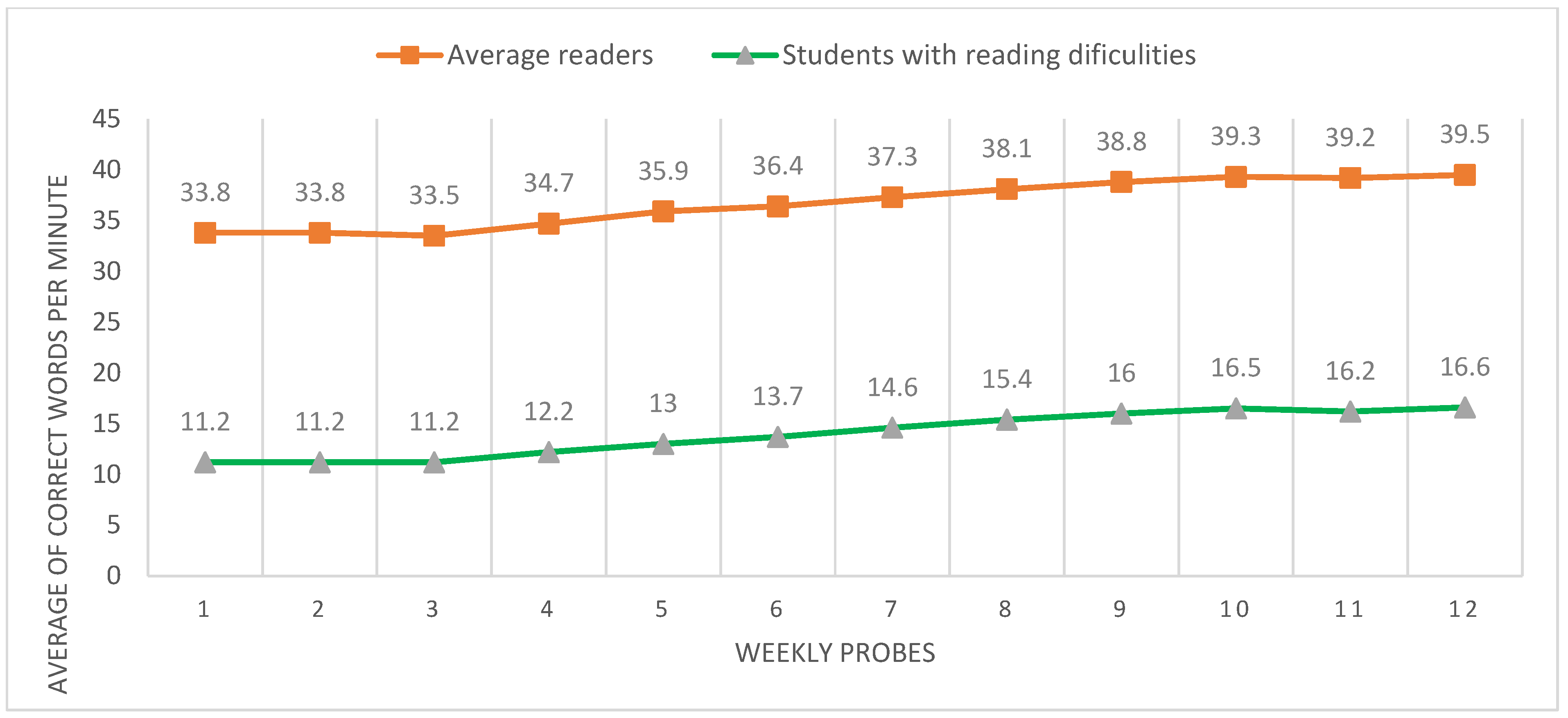 Education 13 00217 g001