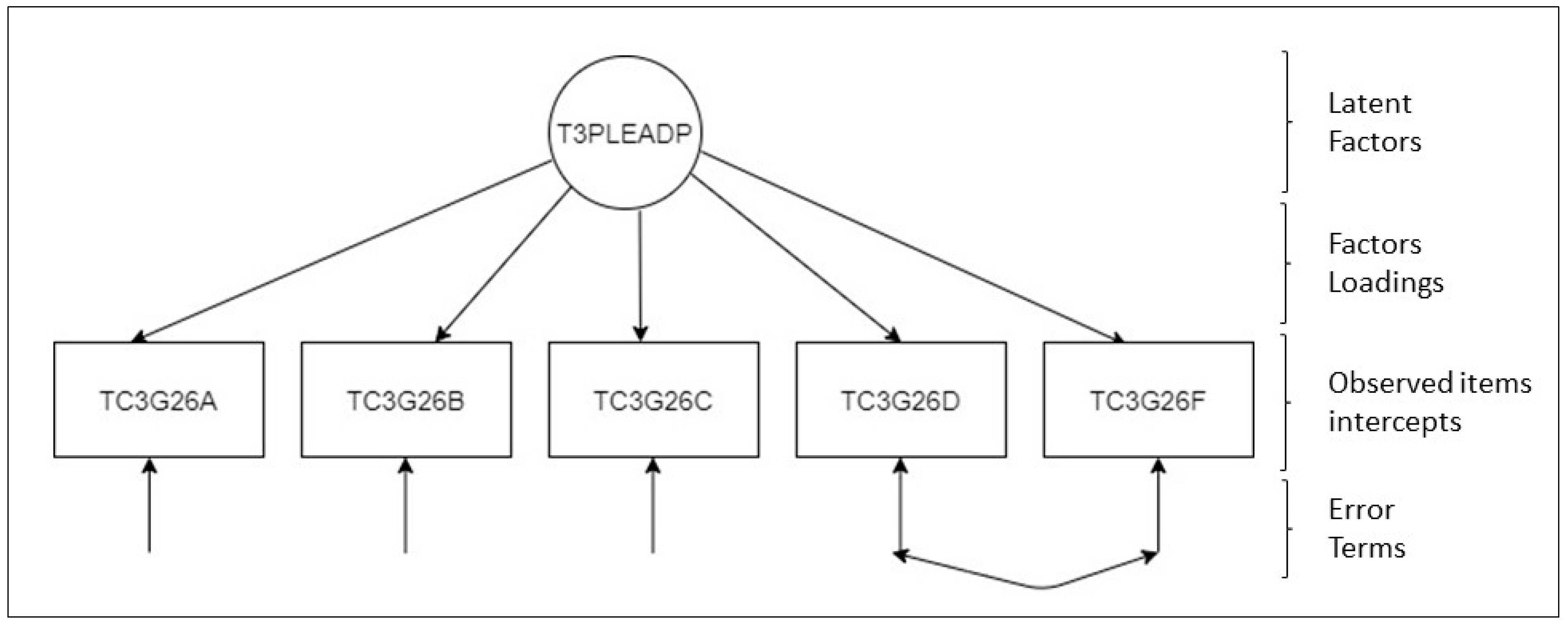 Education 13 00218 g001