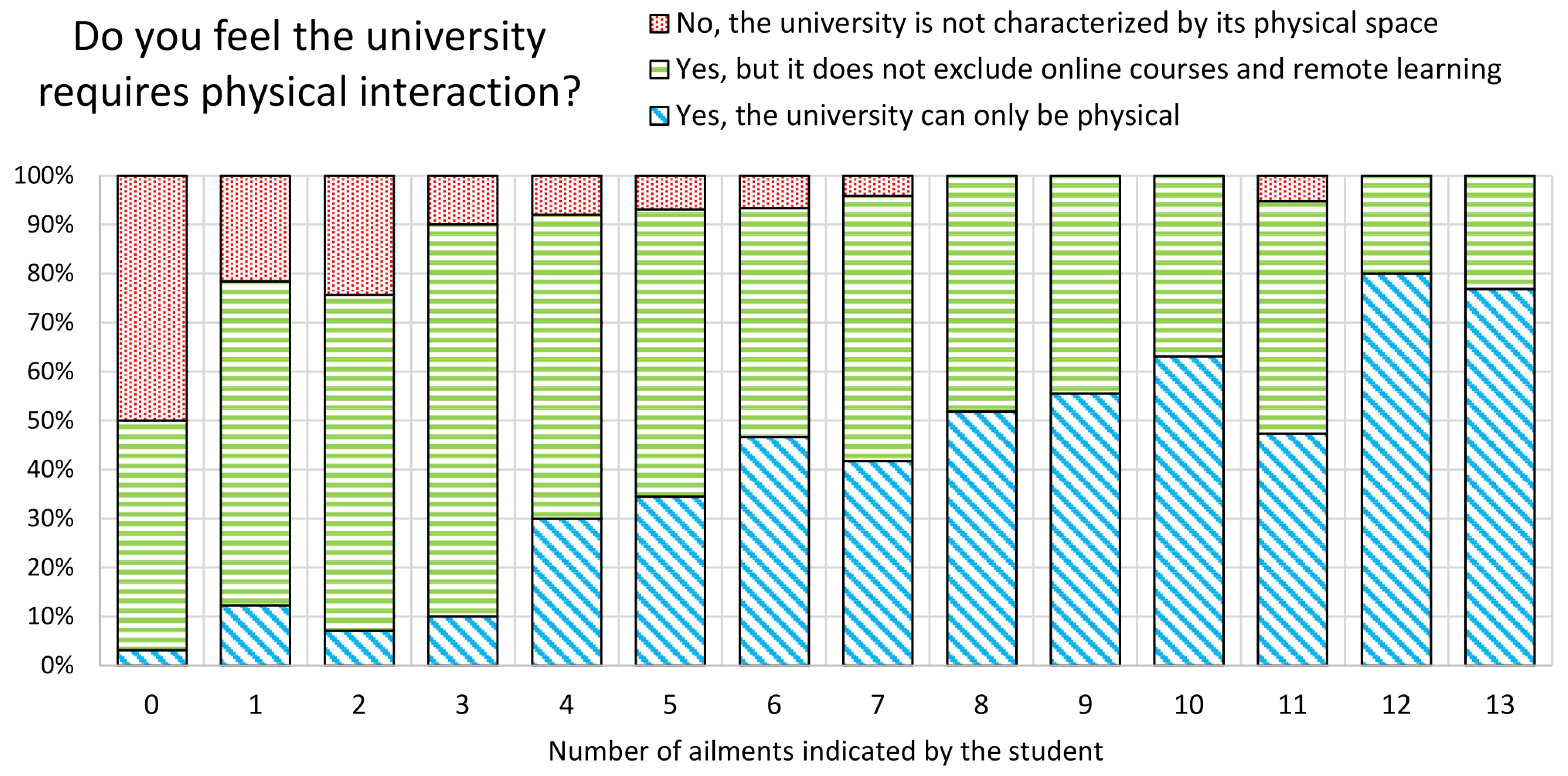 Education 13 00219 g002