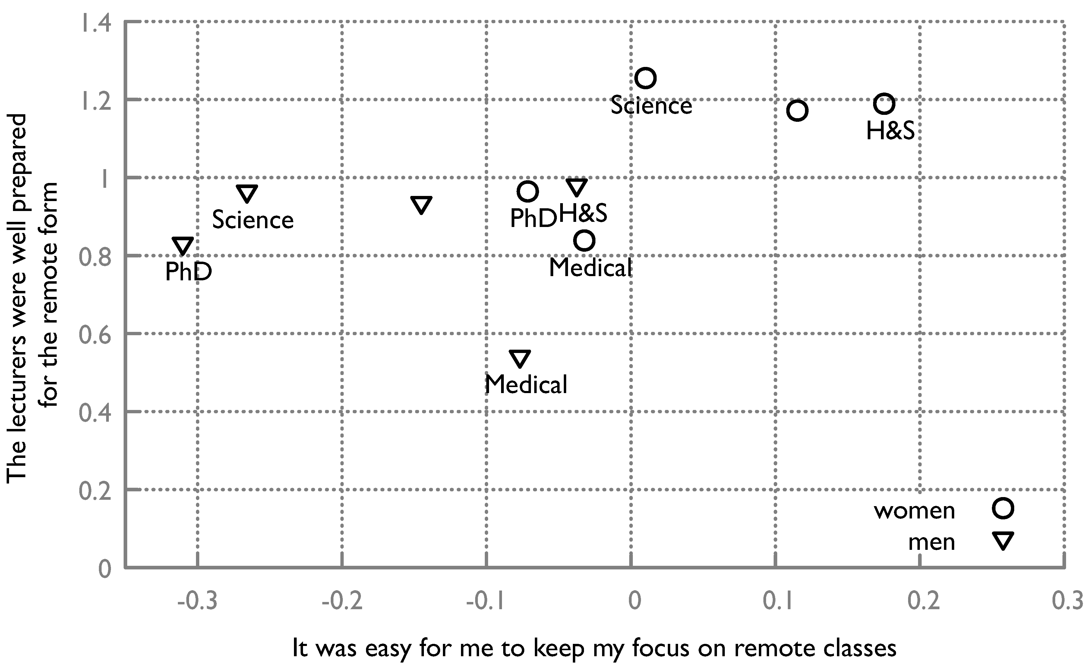 Education 13 00219 g003