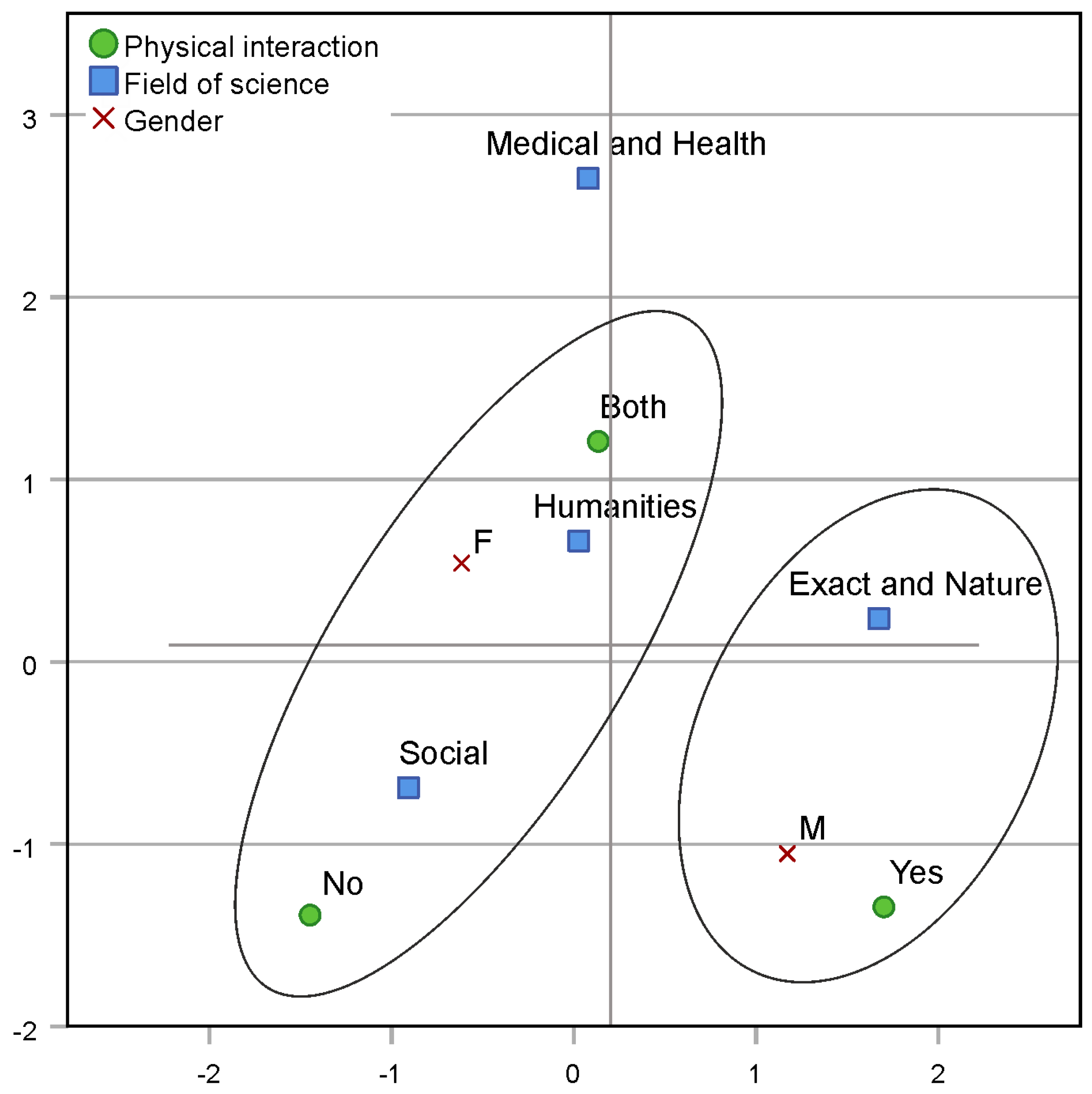 Education 13 00219 g004
