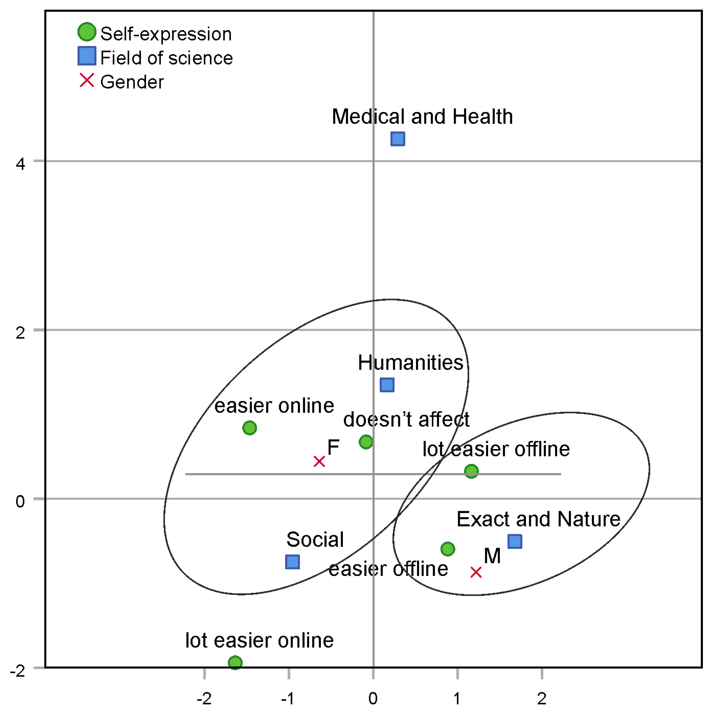 Education 13 00219 g005