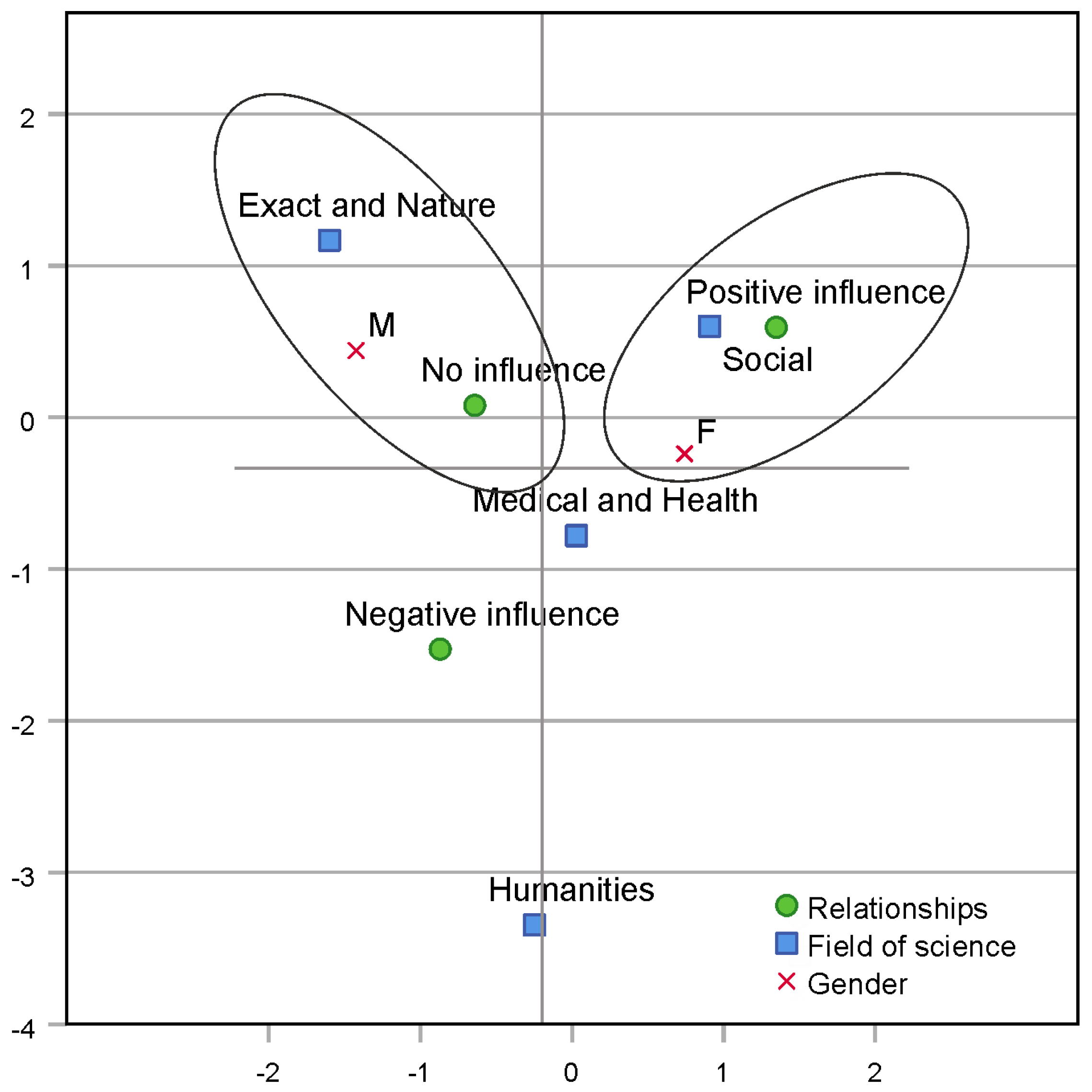 Education 13 00219 g006