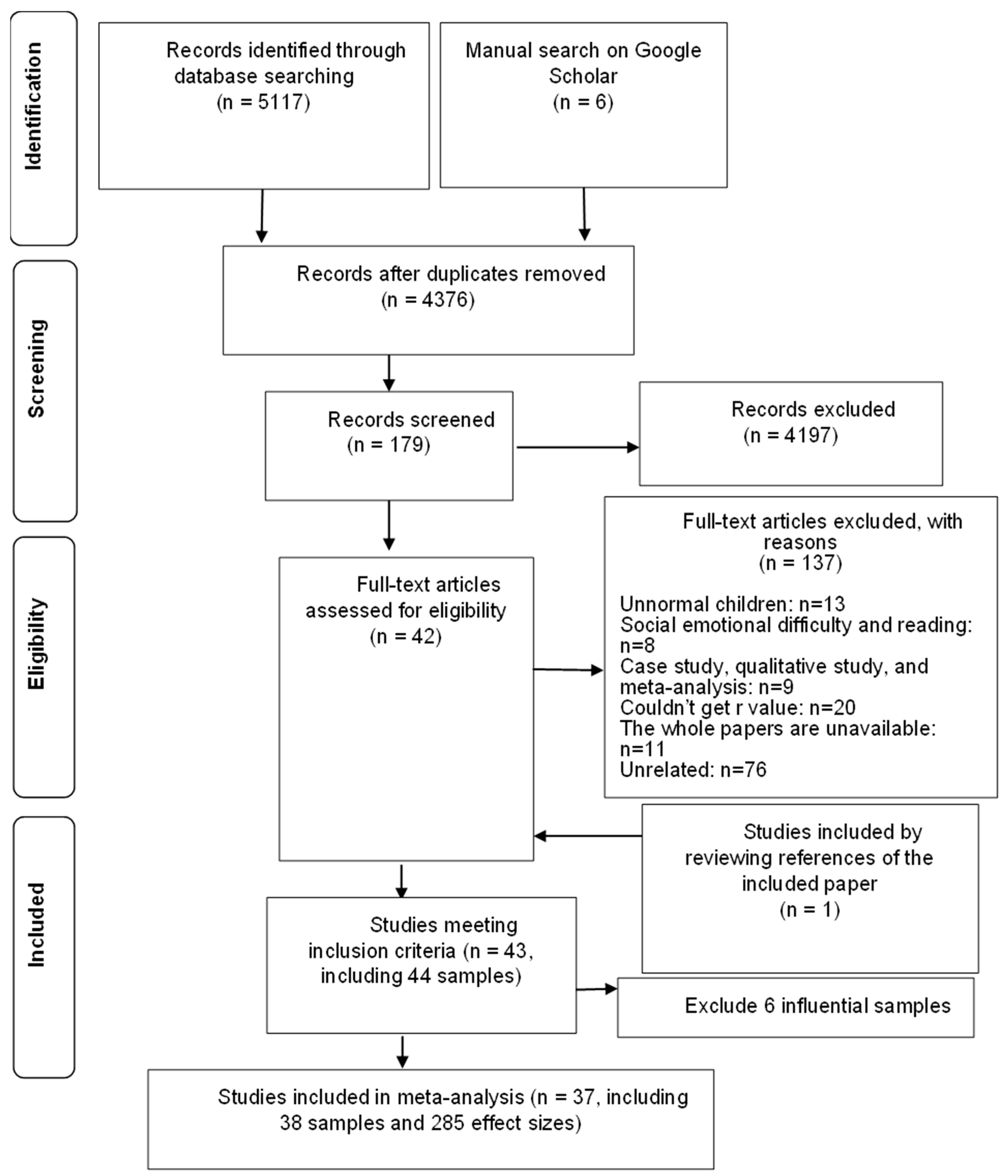 Education 13 00220 g001