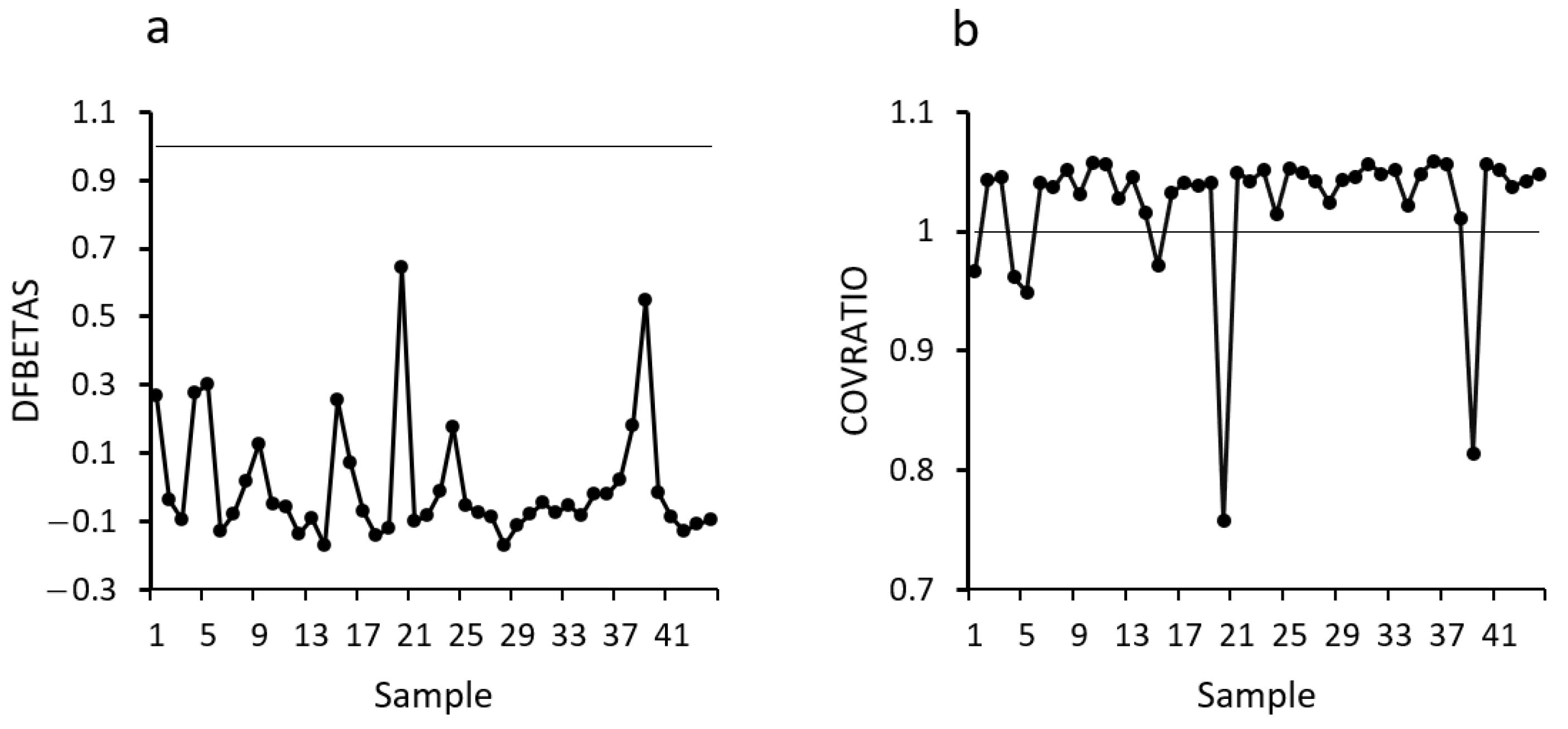 Education 13 00220 g002