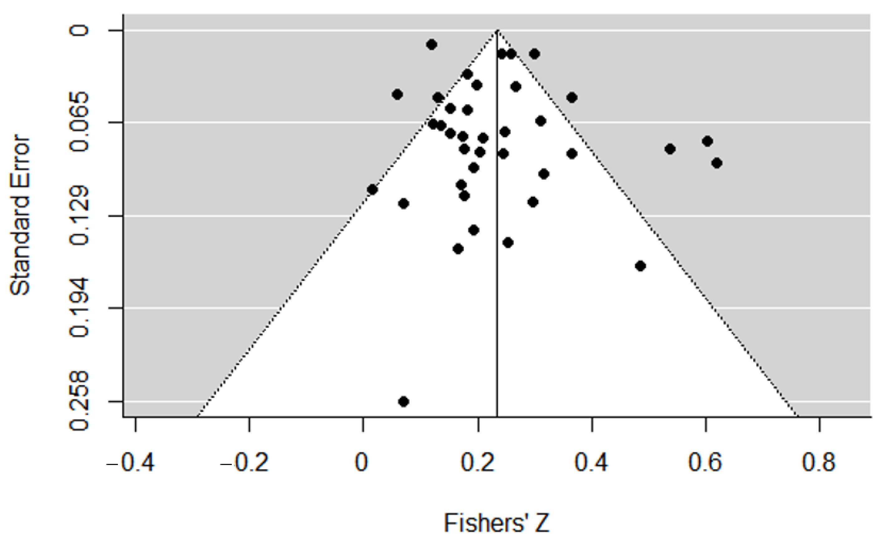 Education 13 00220 g003