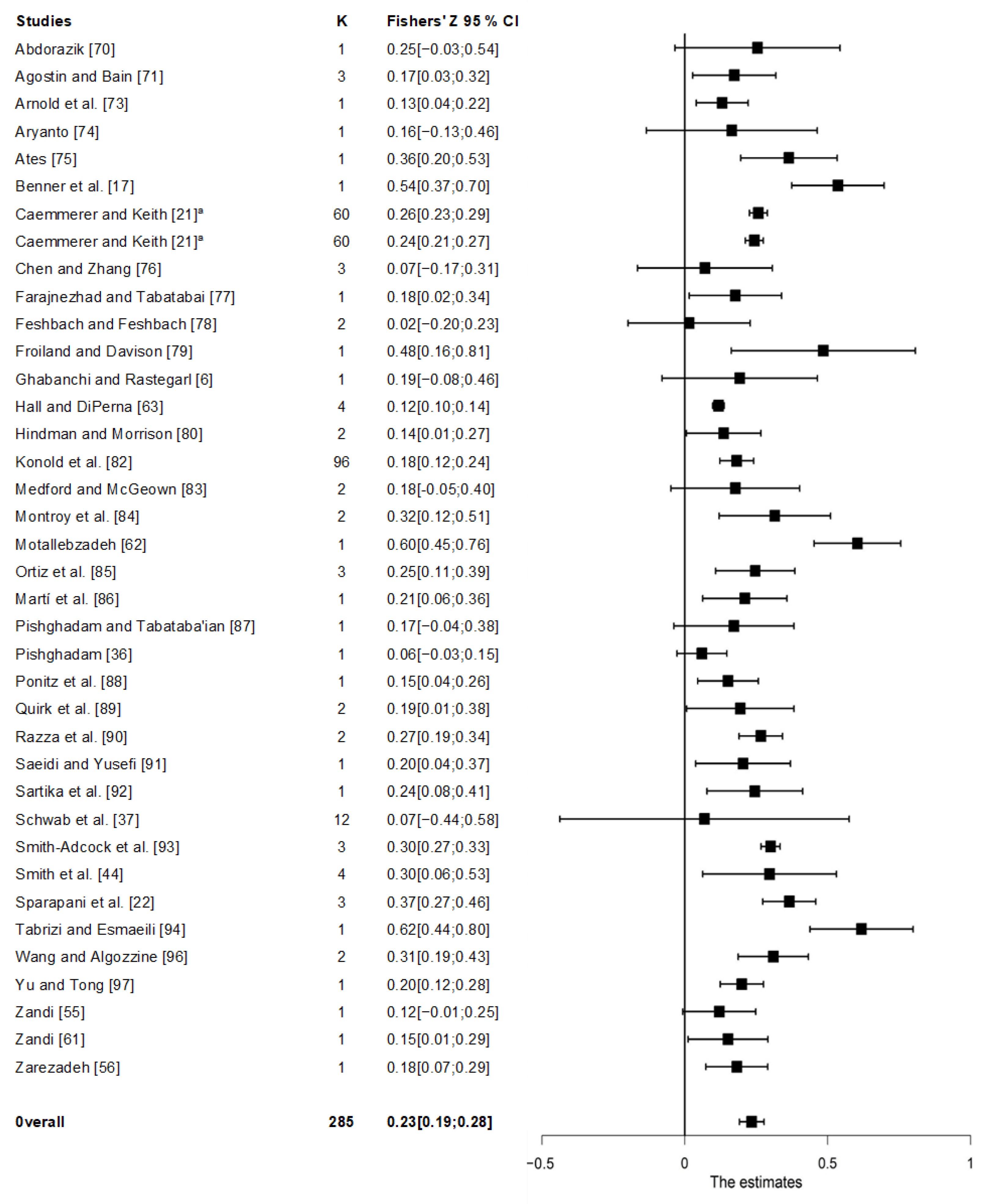Education 13 00220 g004