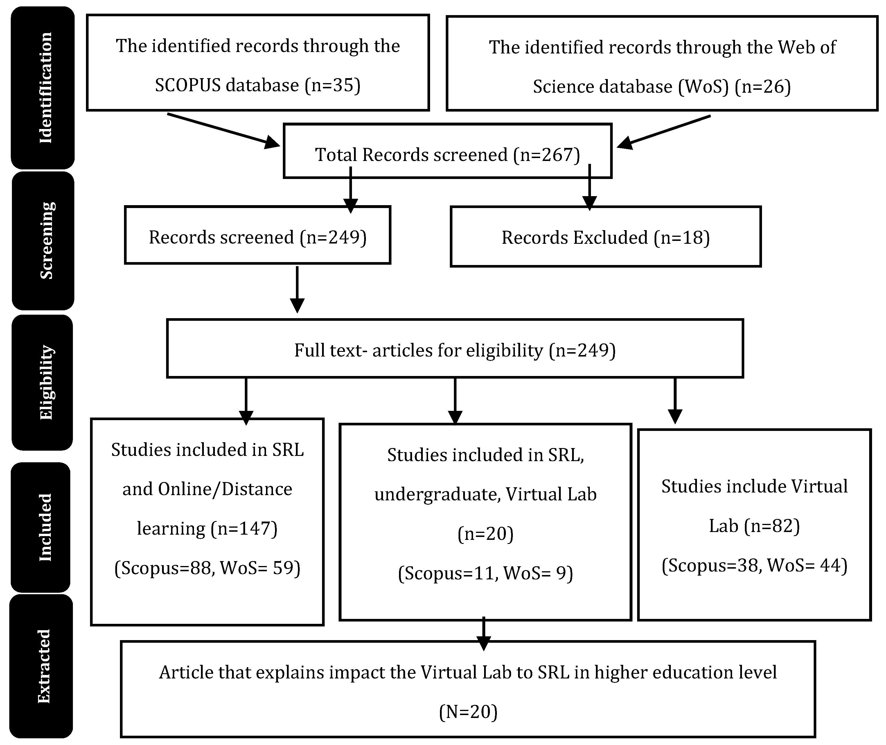 Education 13 00222 g001
