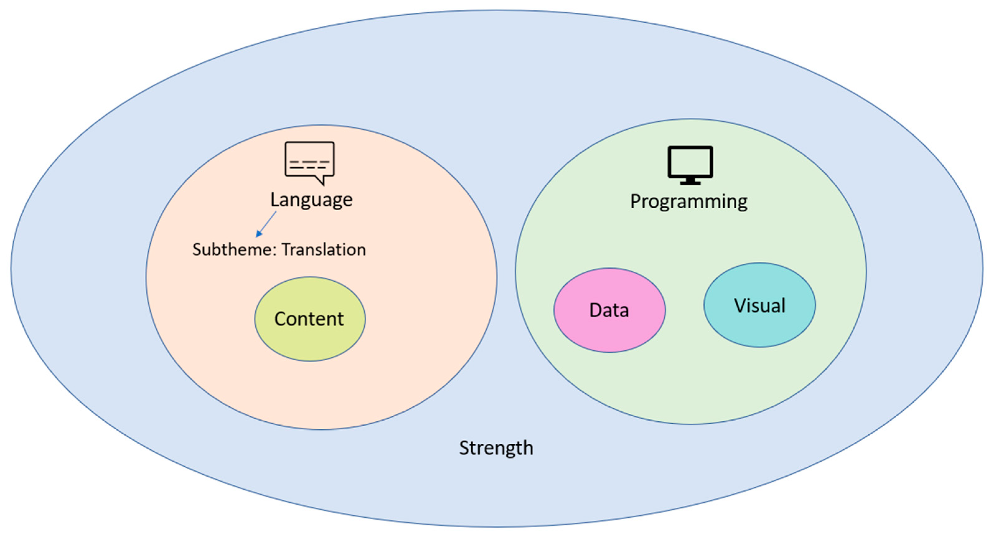 Education 13 00223 g001 Education 13 00223 g001