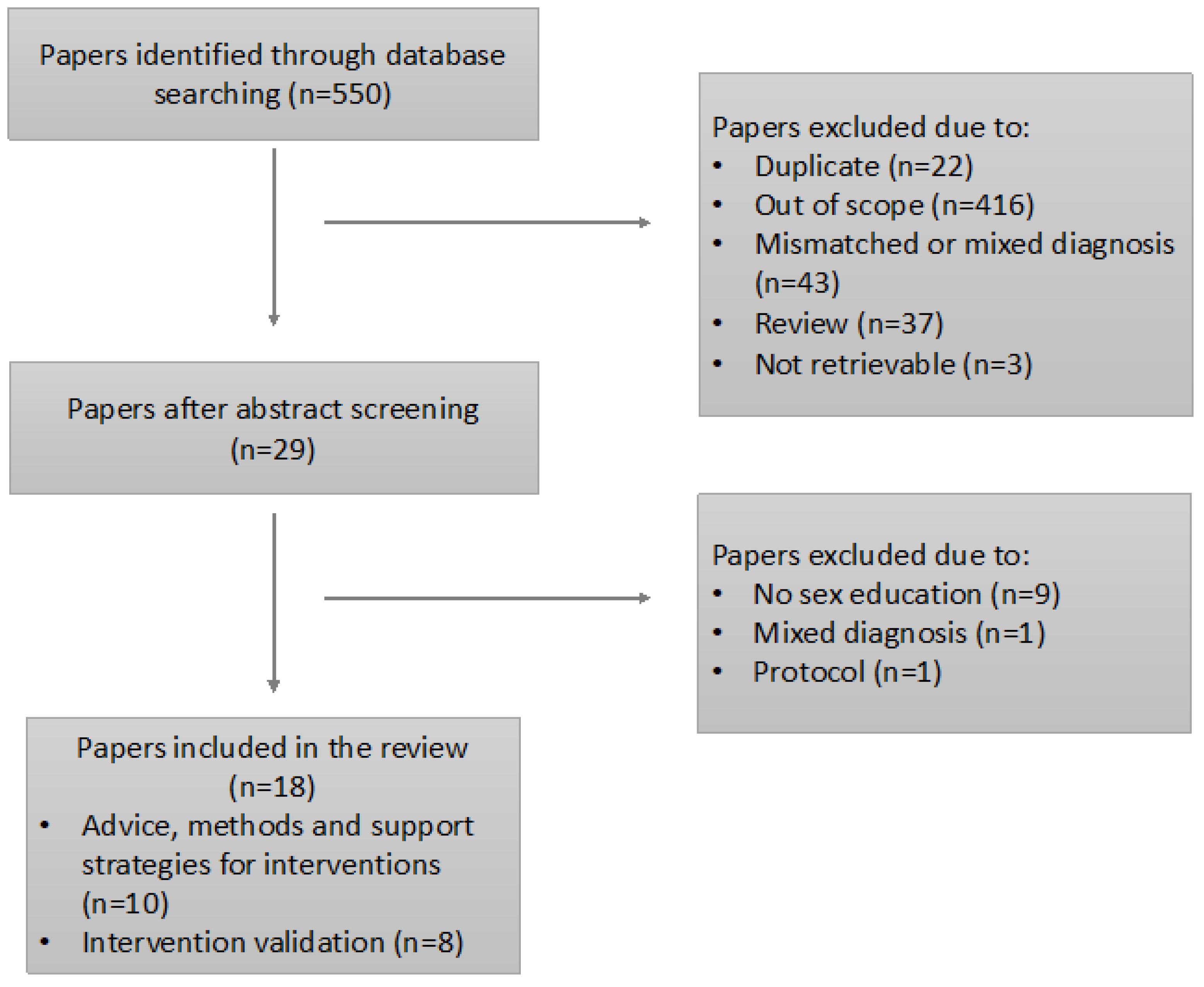 Education 13 00224 g001