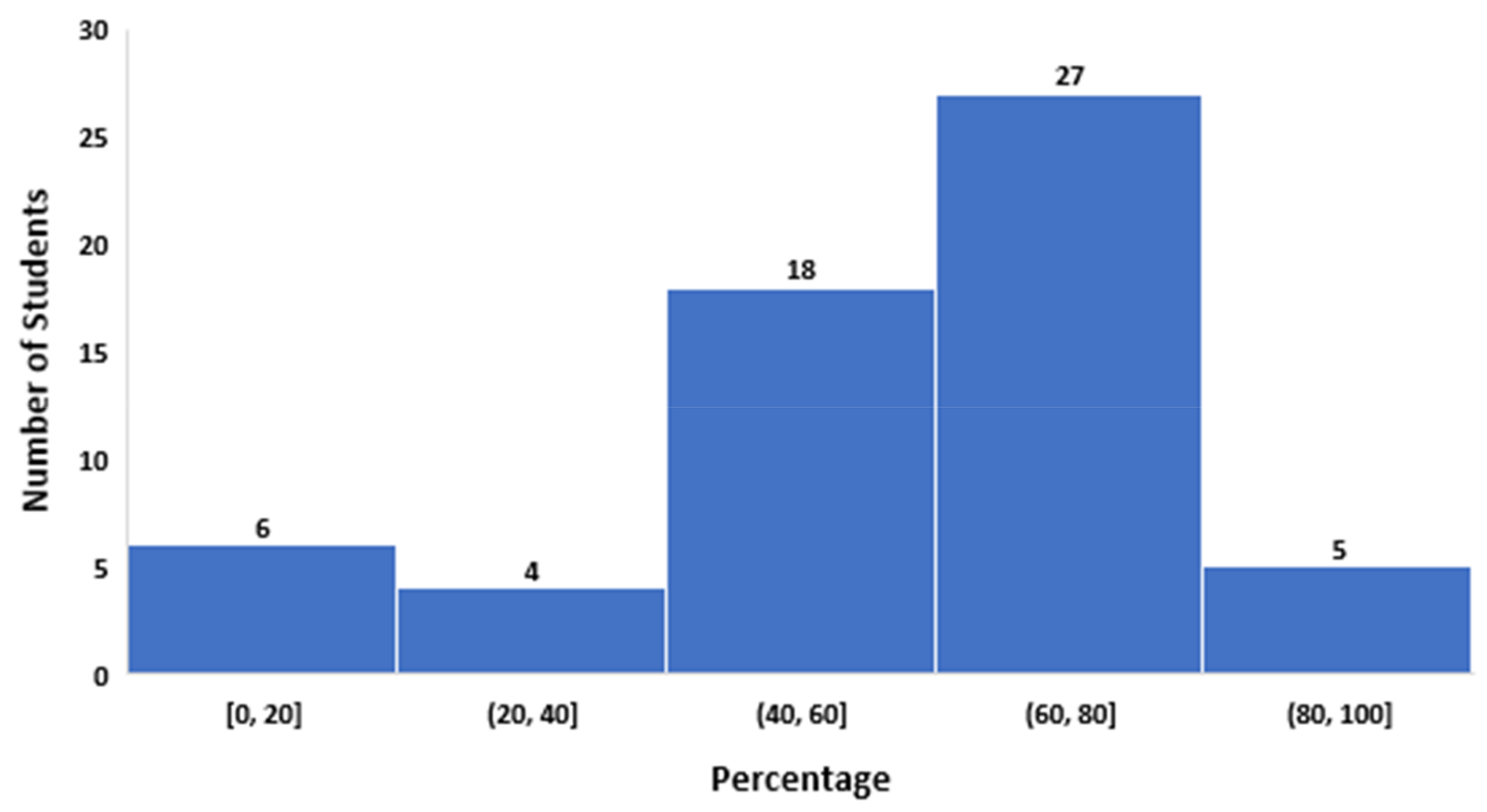 Education 13 00225 g001