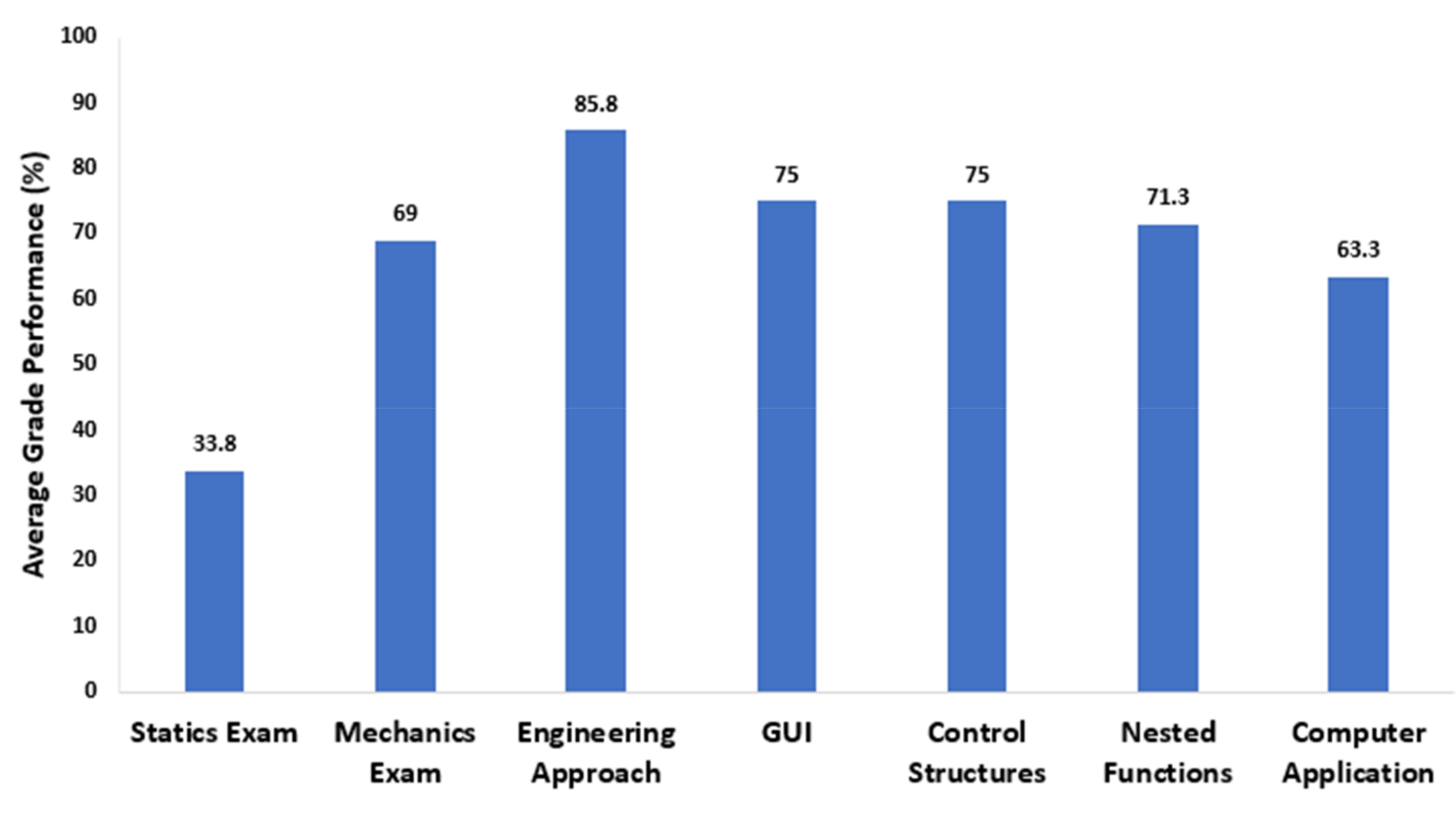 Education 13 00225 g003