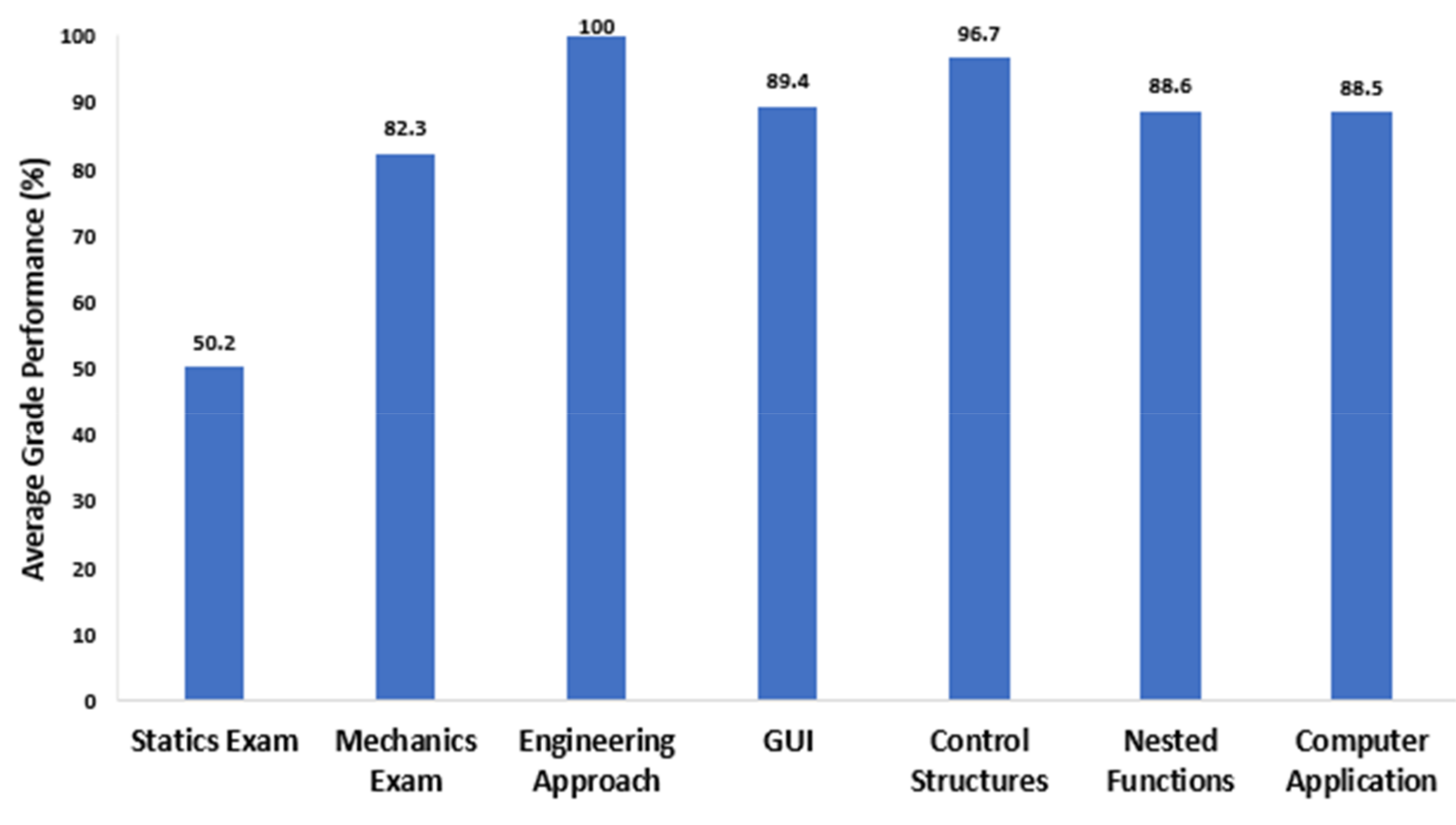 Education 13 00225 g004