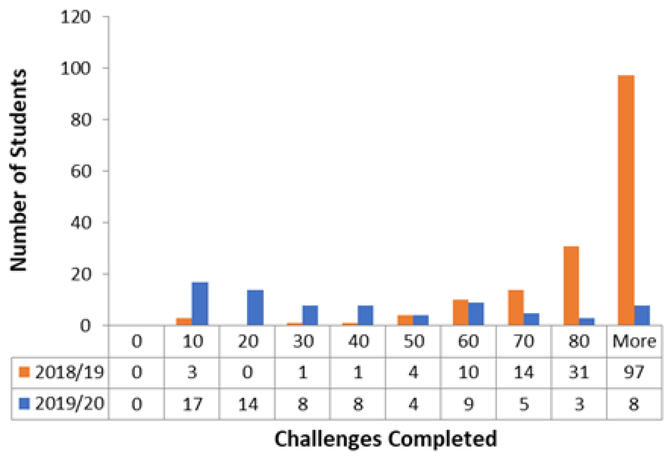 Education 13 00230 g003