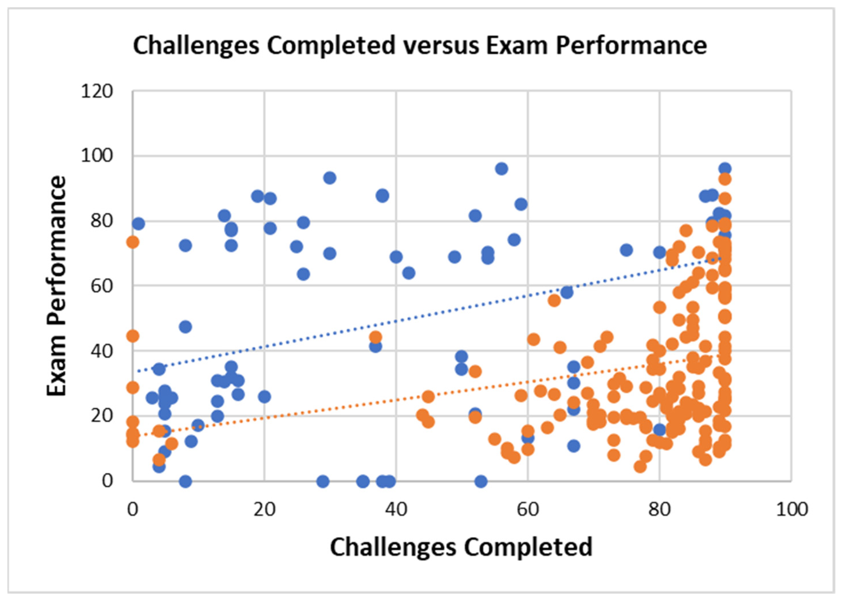 Education 13 00230 g004