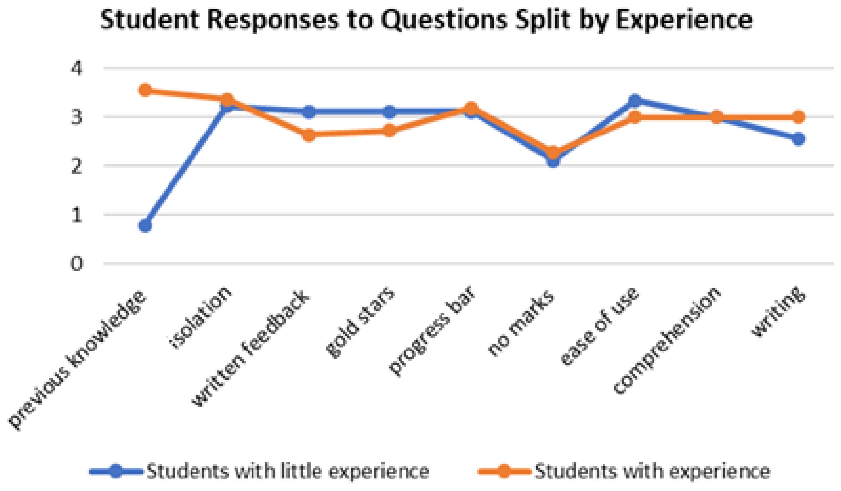 Education 13 00230 g005