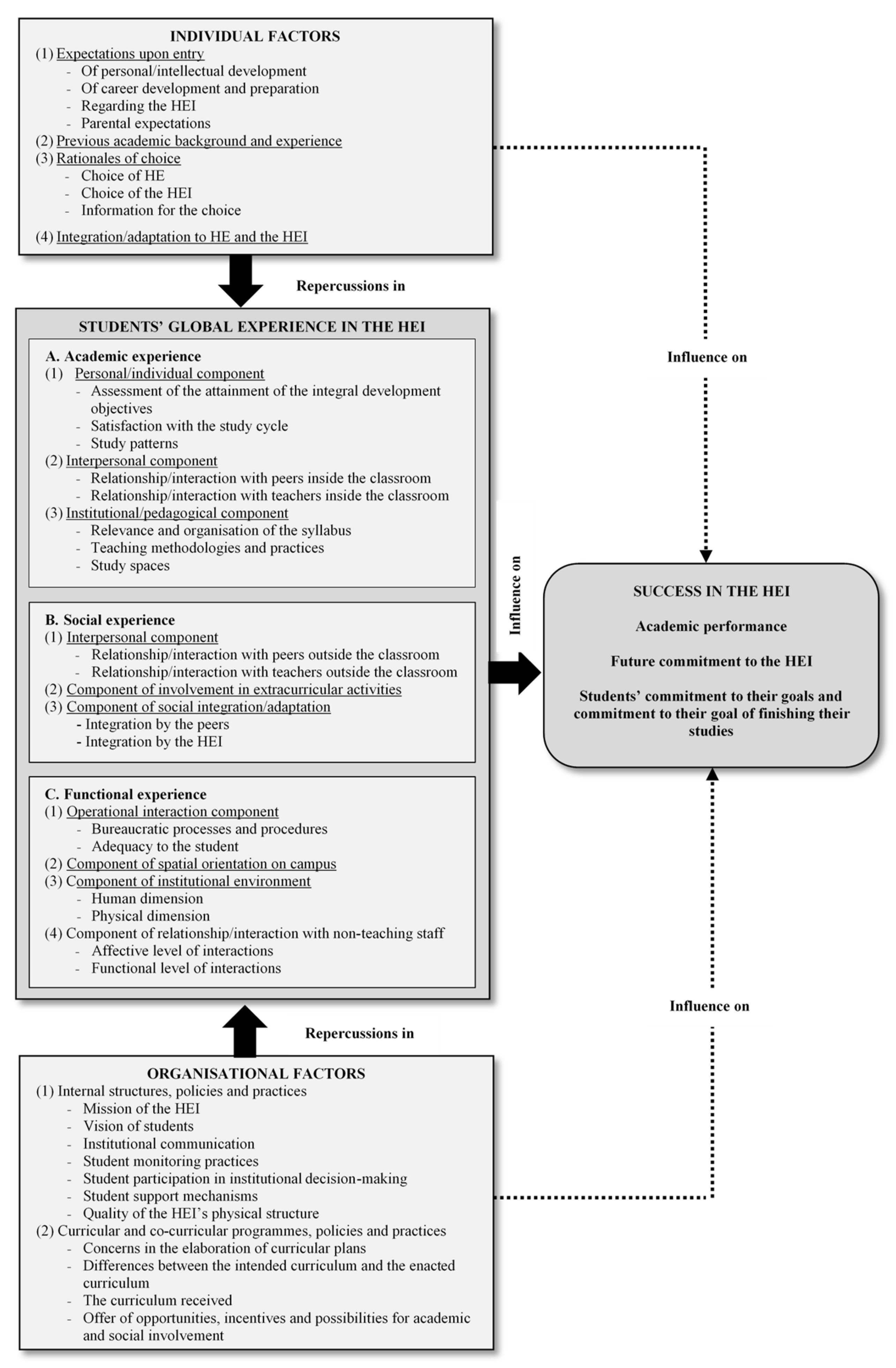 Education 13 00232 g001
