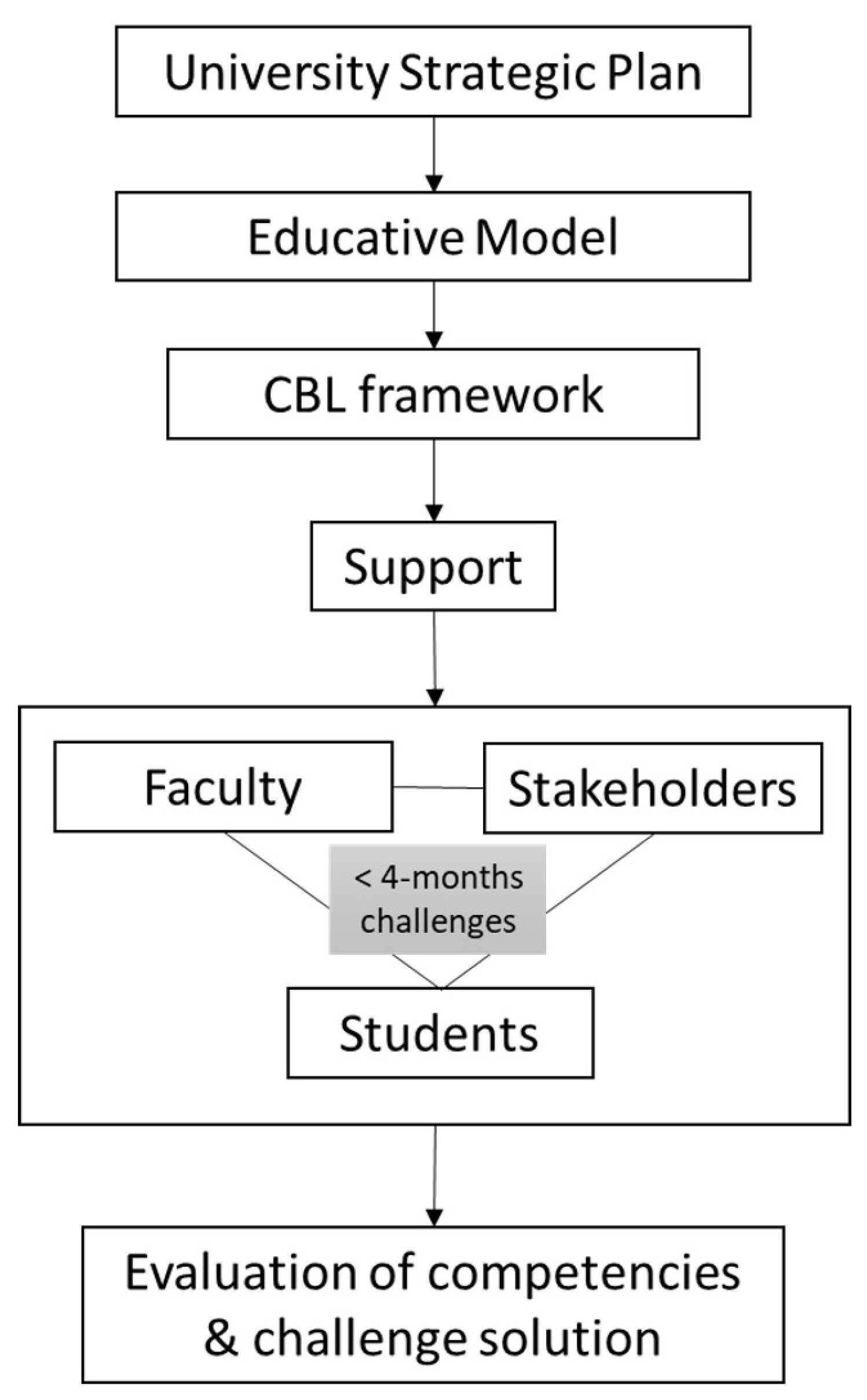 Education 13 00234 g001