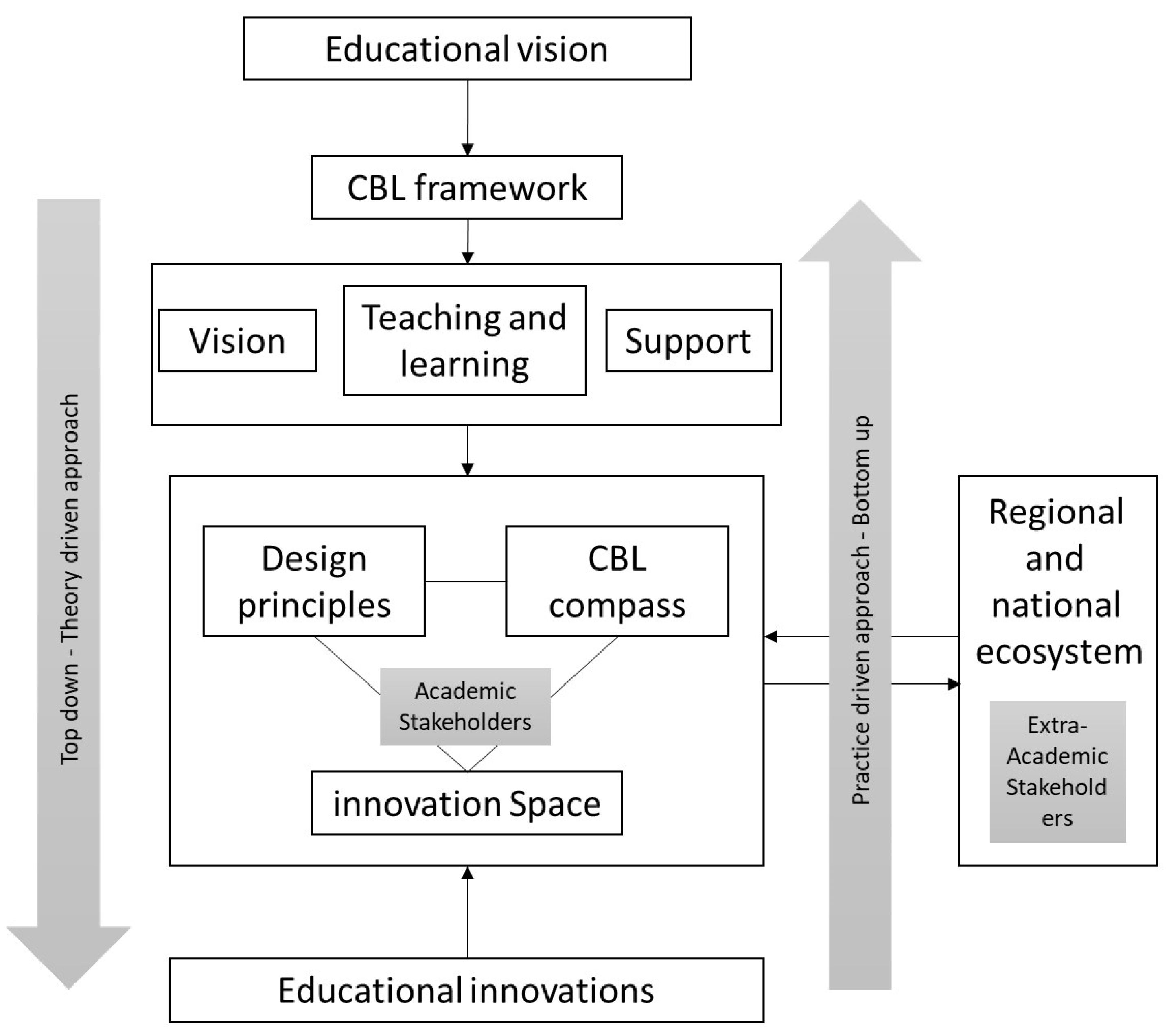 Education 13 00234 g002
