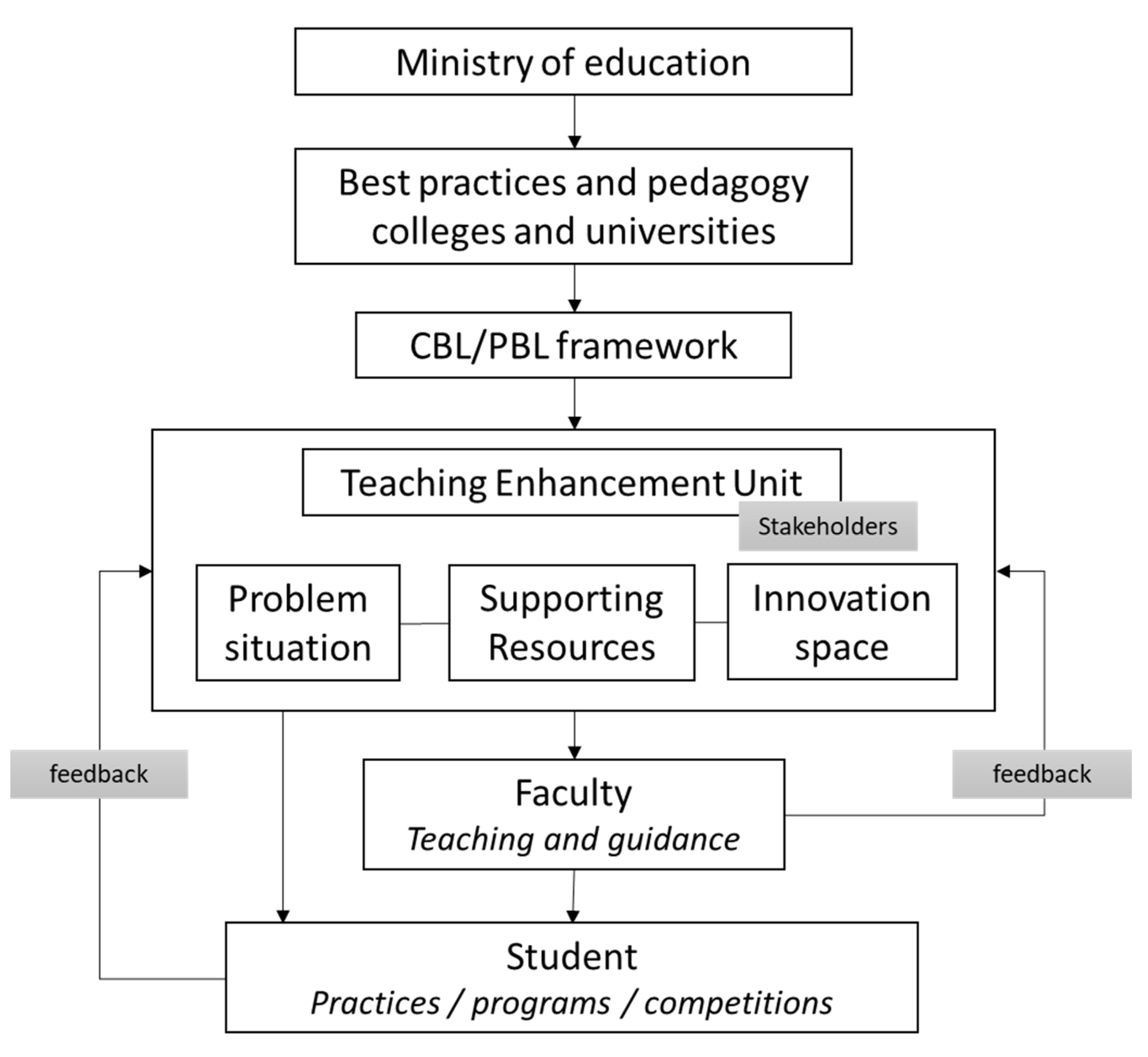 Education 13 00234 g004