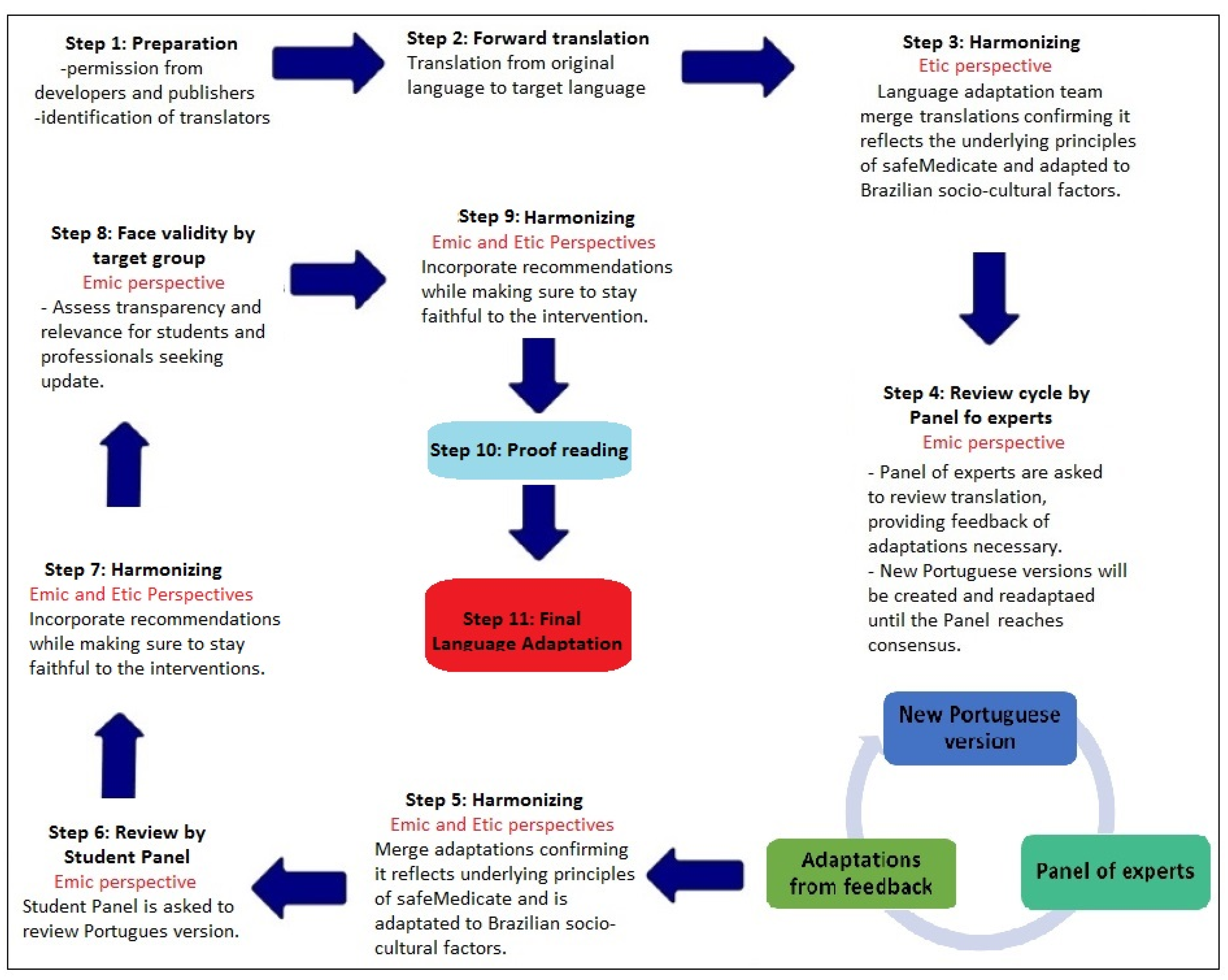 Education 13 00237 g001 Education 13 00237 g001