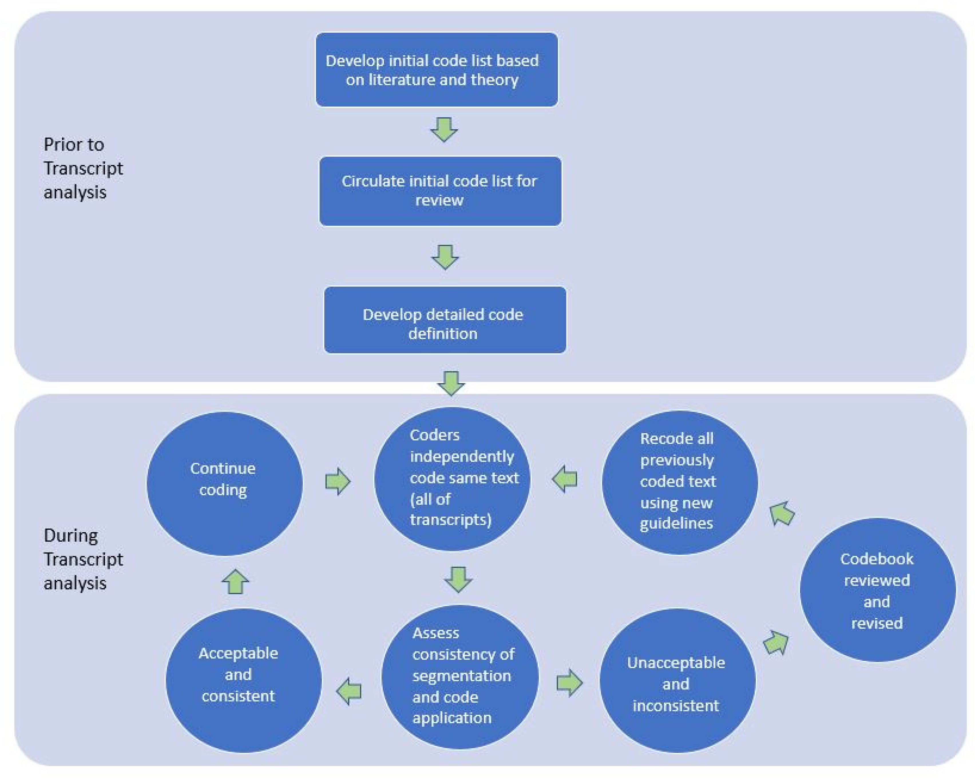 Education 13 00237 g002 Education 13 00237 g002