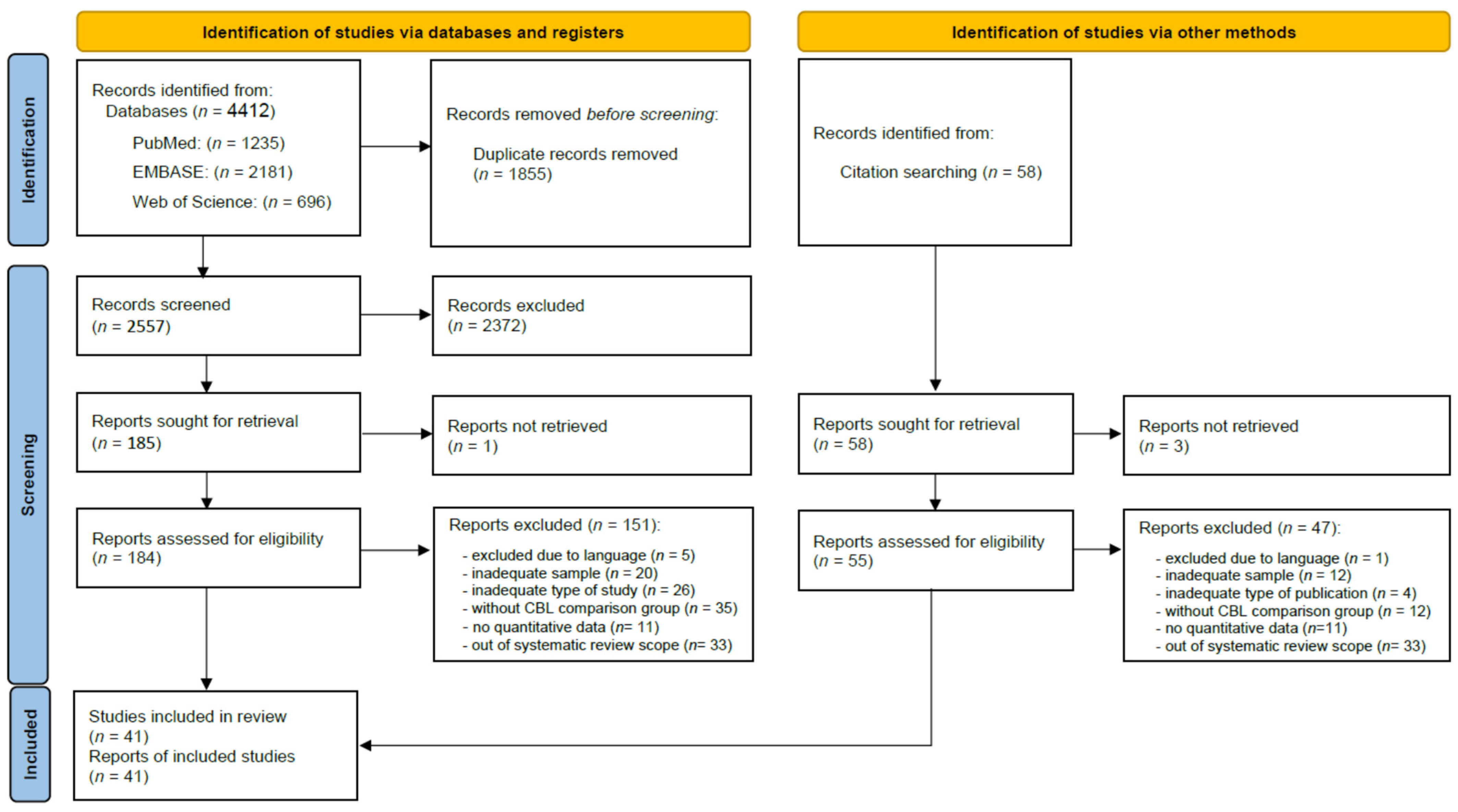 Education 13 00238 g001