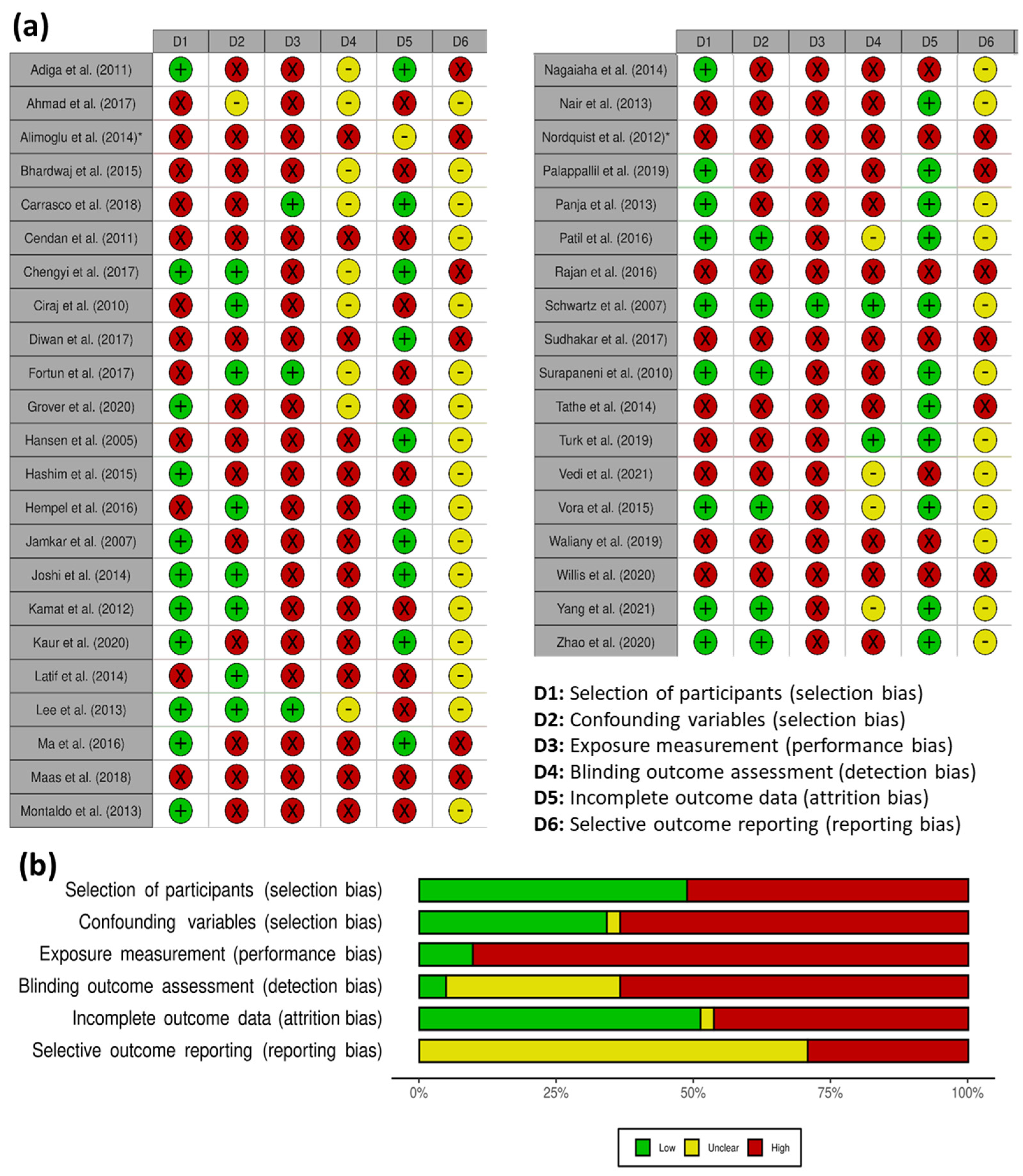 Education 13 00238 g002