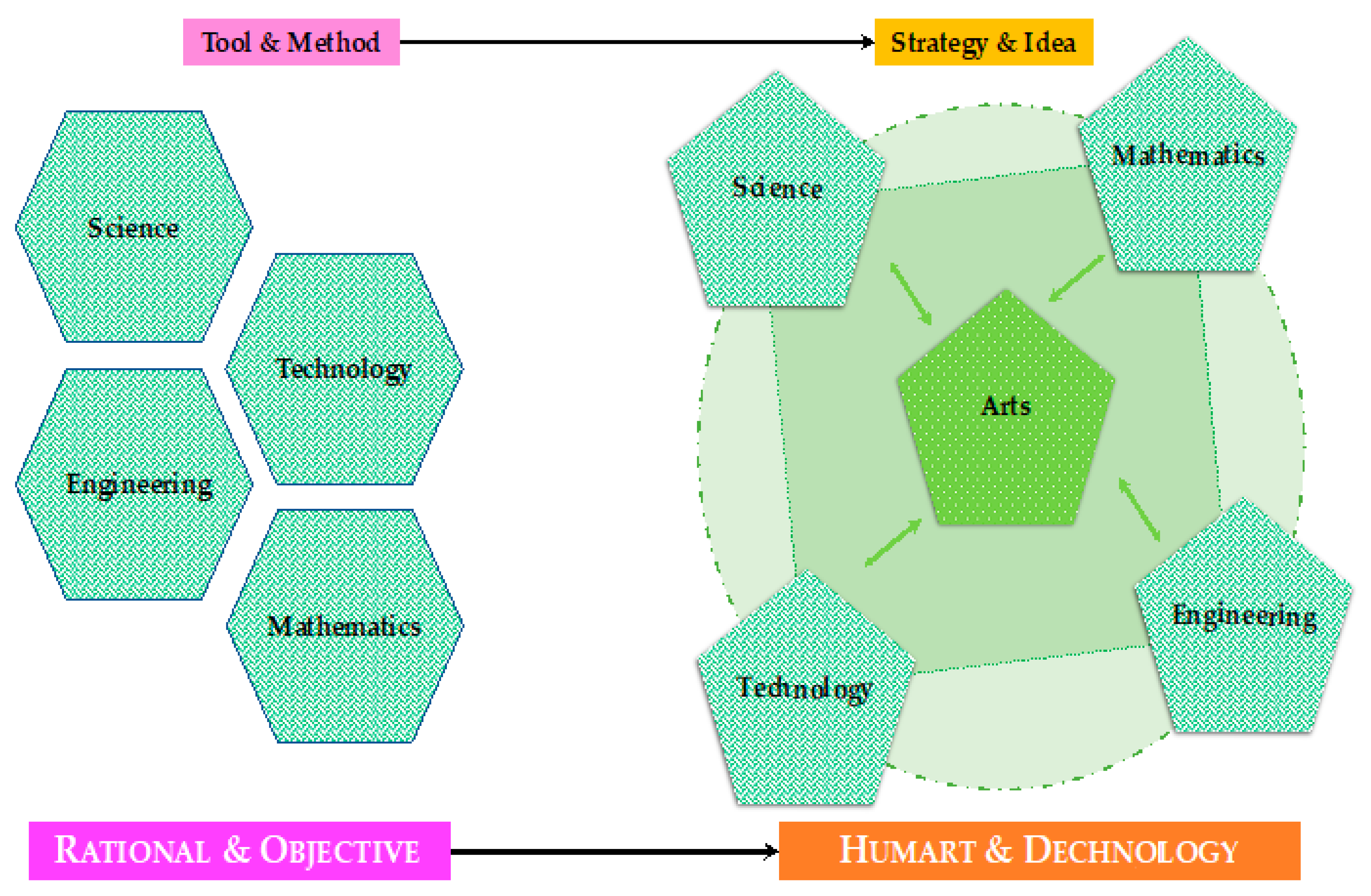 Education 13 00241 g001