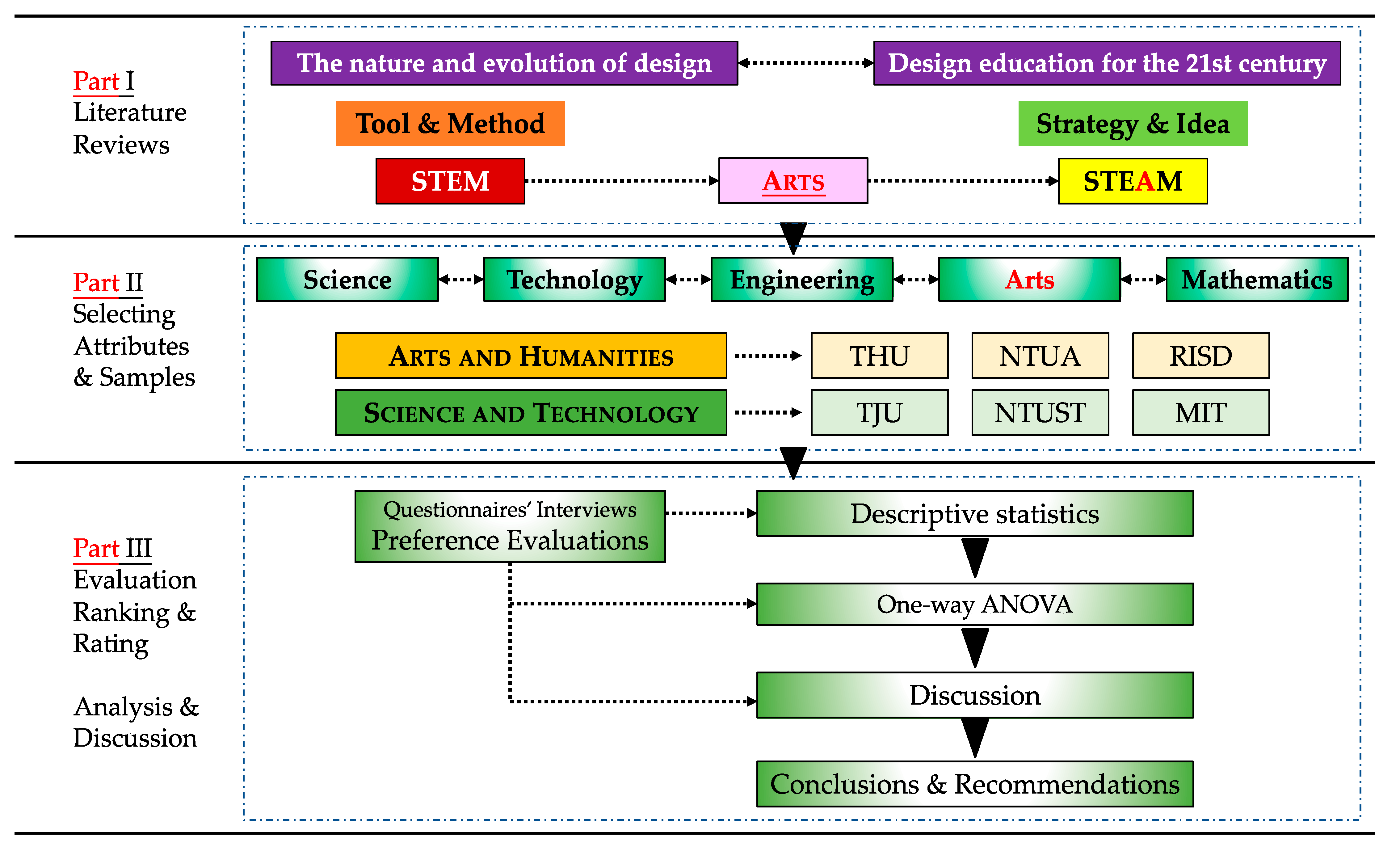 Education 13 00241 g002