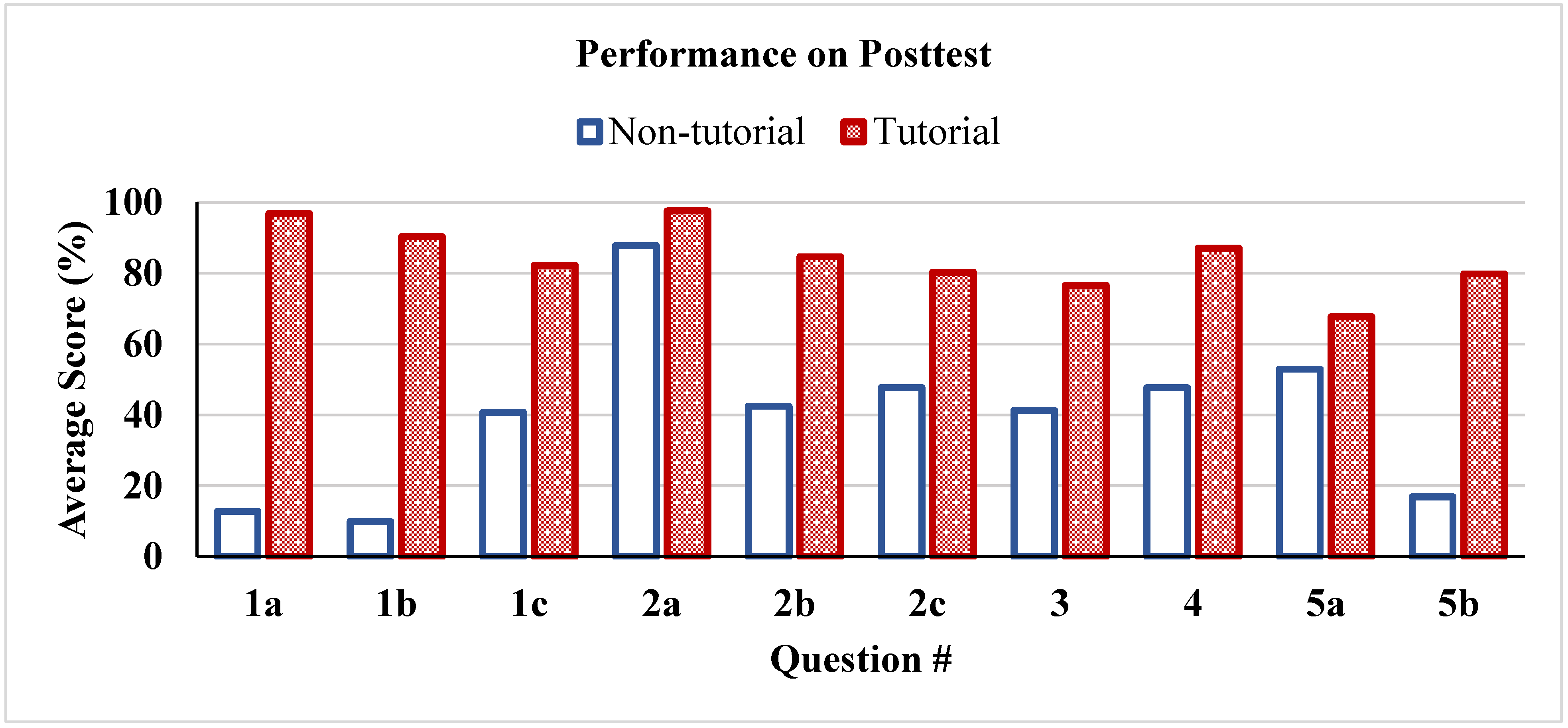 Education 13 00242 g002