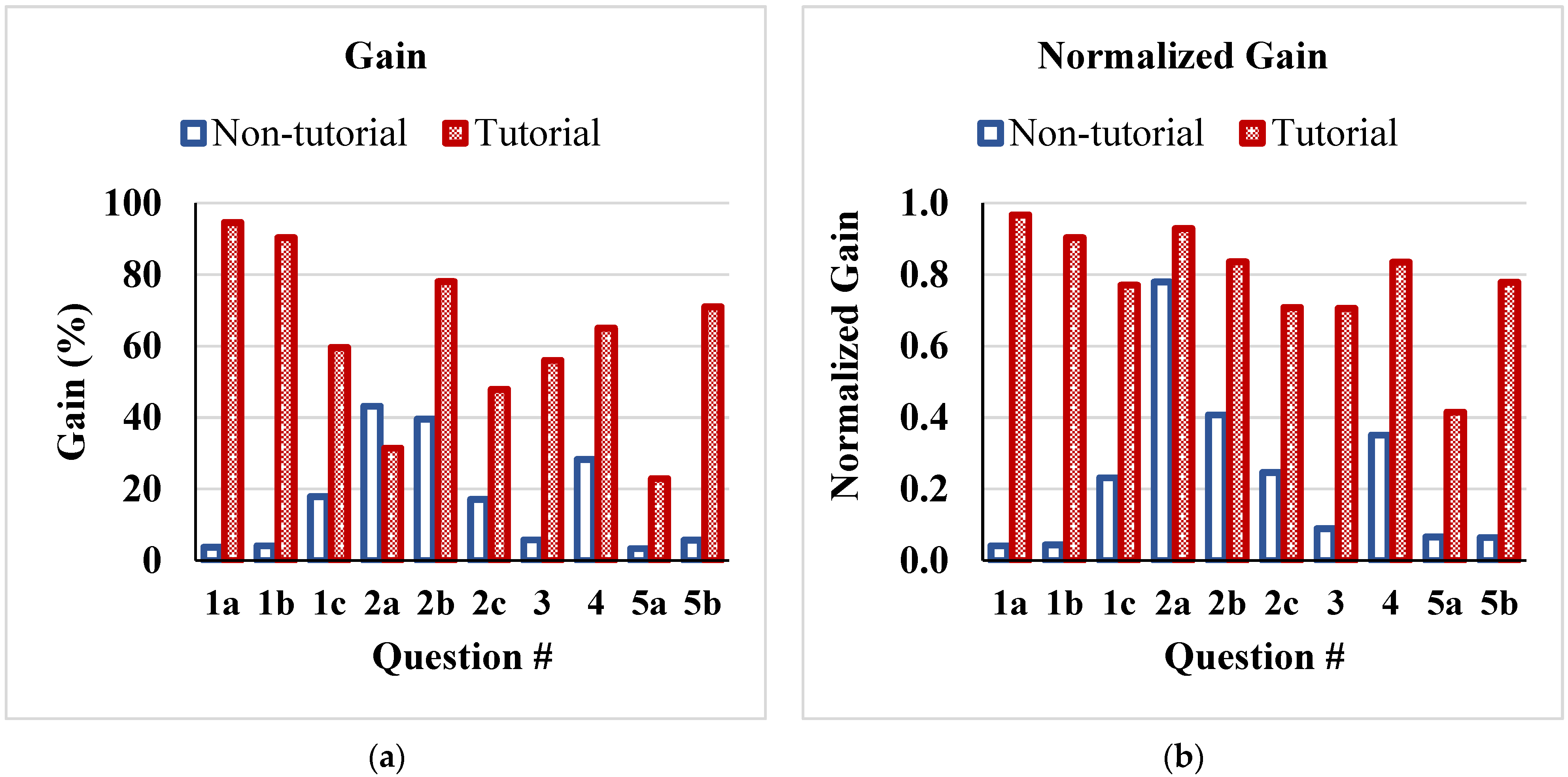 Education 13 00242 g003