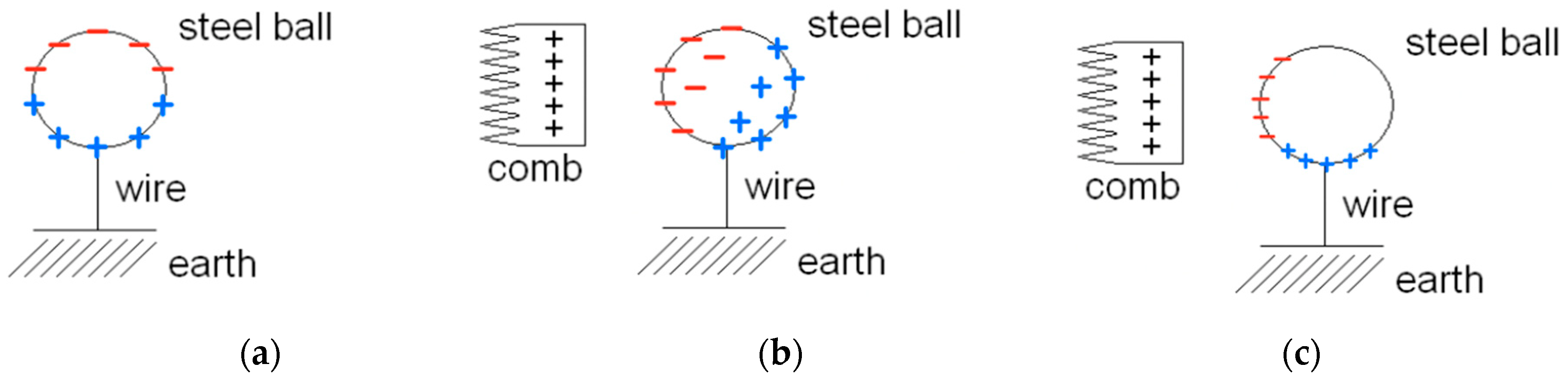 Education 13 00242 g004