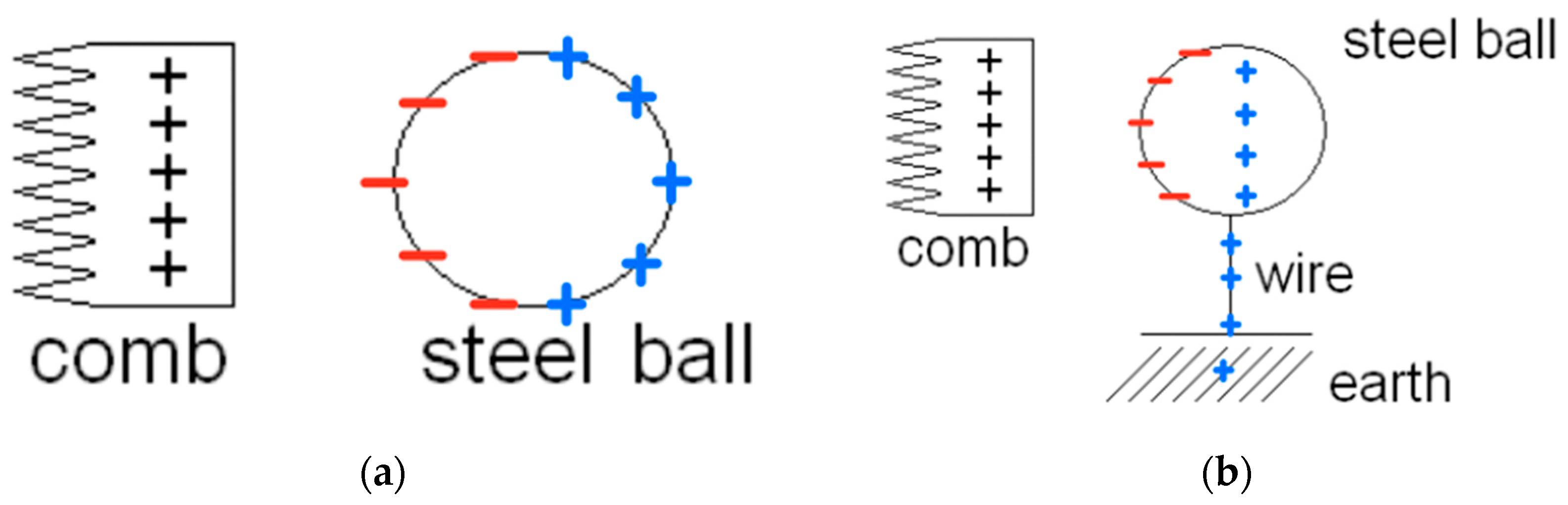 Education 13 00242 g005