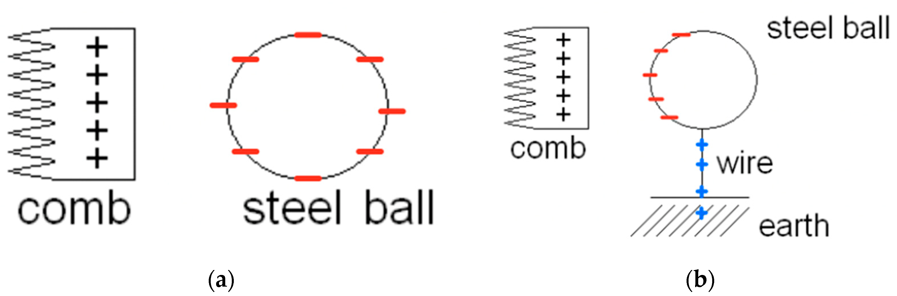 Education 13 00242 g006