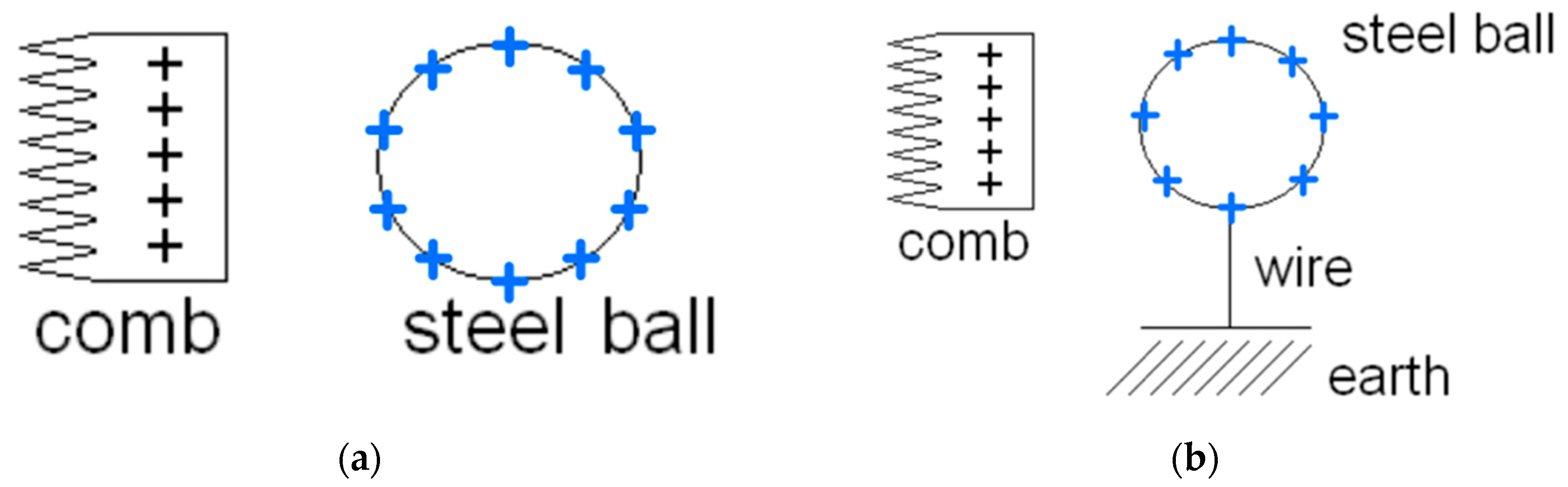 Education 13 00242 g007