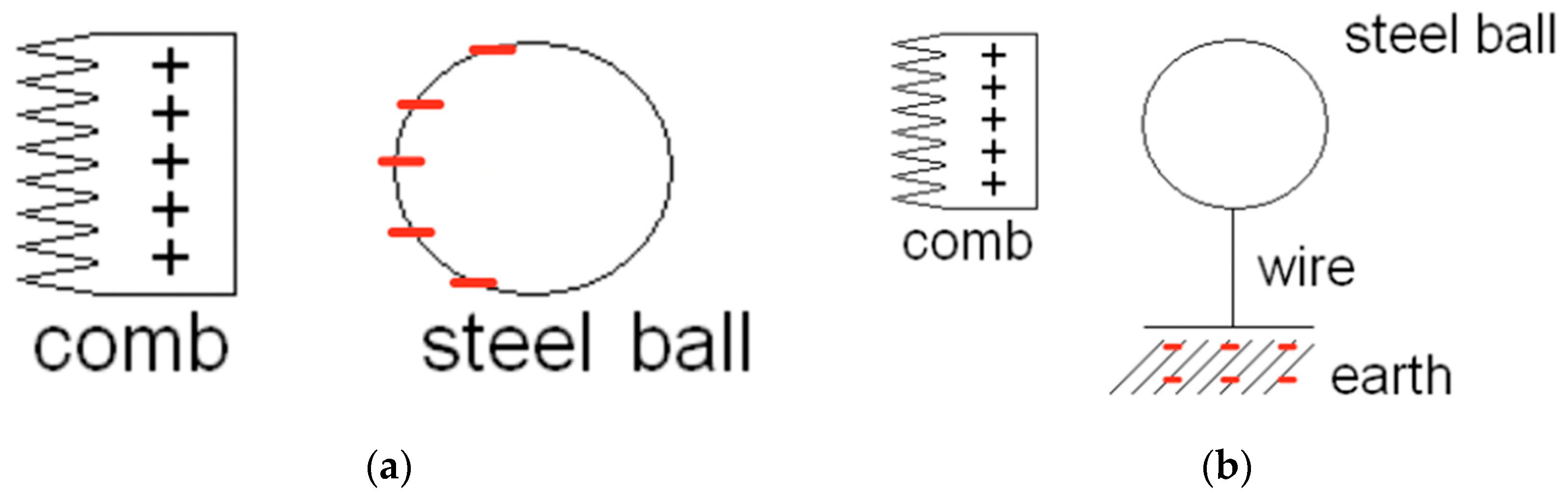 Education 13 00242 g008