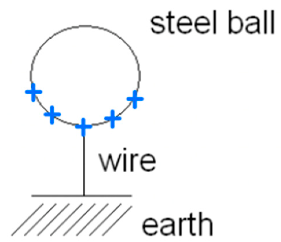 Education 13 00242 g009