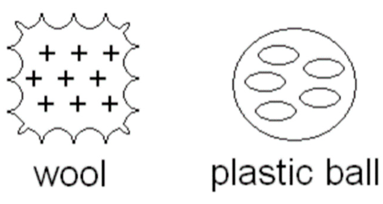 Education 13 00242 g011