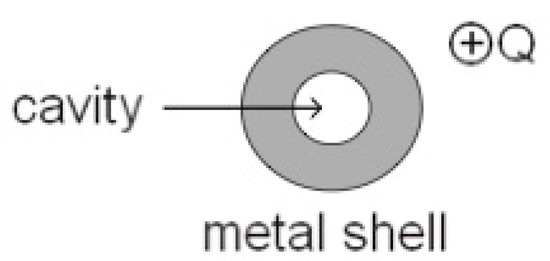 Education 13 00242 g0a11