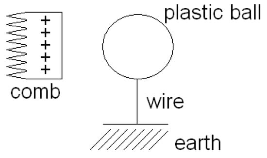 Education 13 00242 g0a4