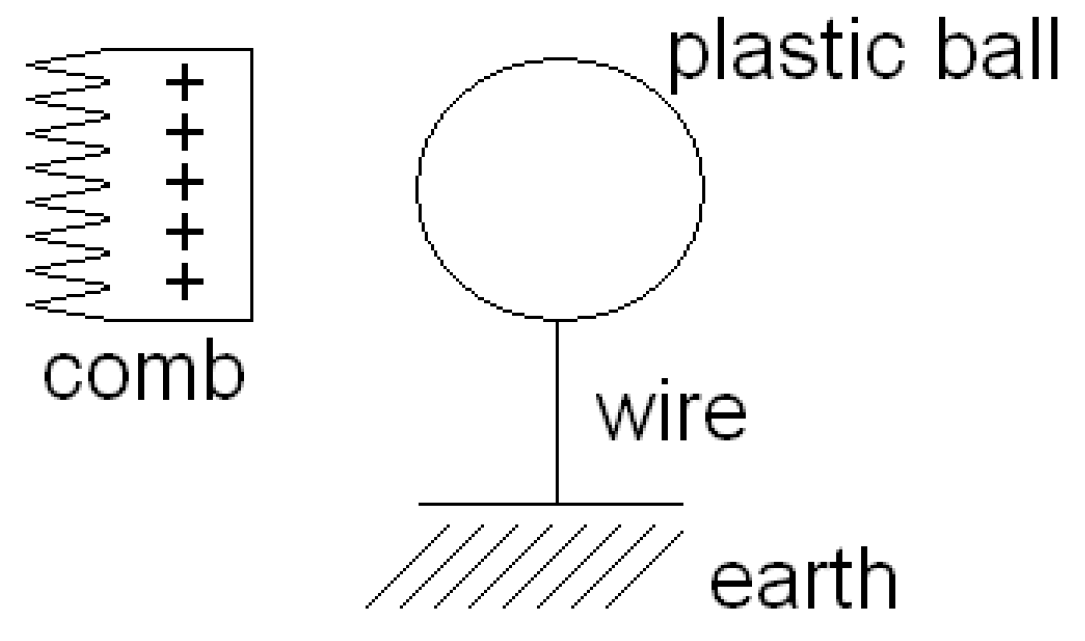 Education 13 00242 g0a4