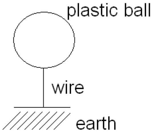 Education 13 00242 g0a5