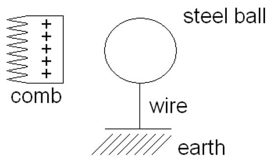 Education 13 00242 g0a8