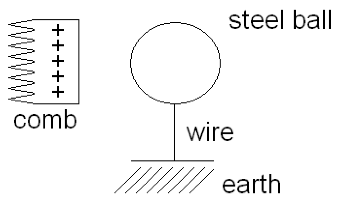 Education 13 00242 g0a8